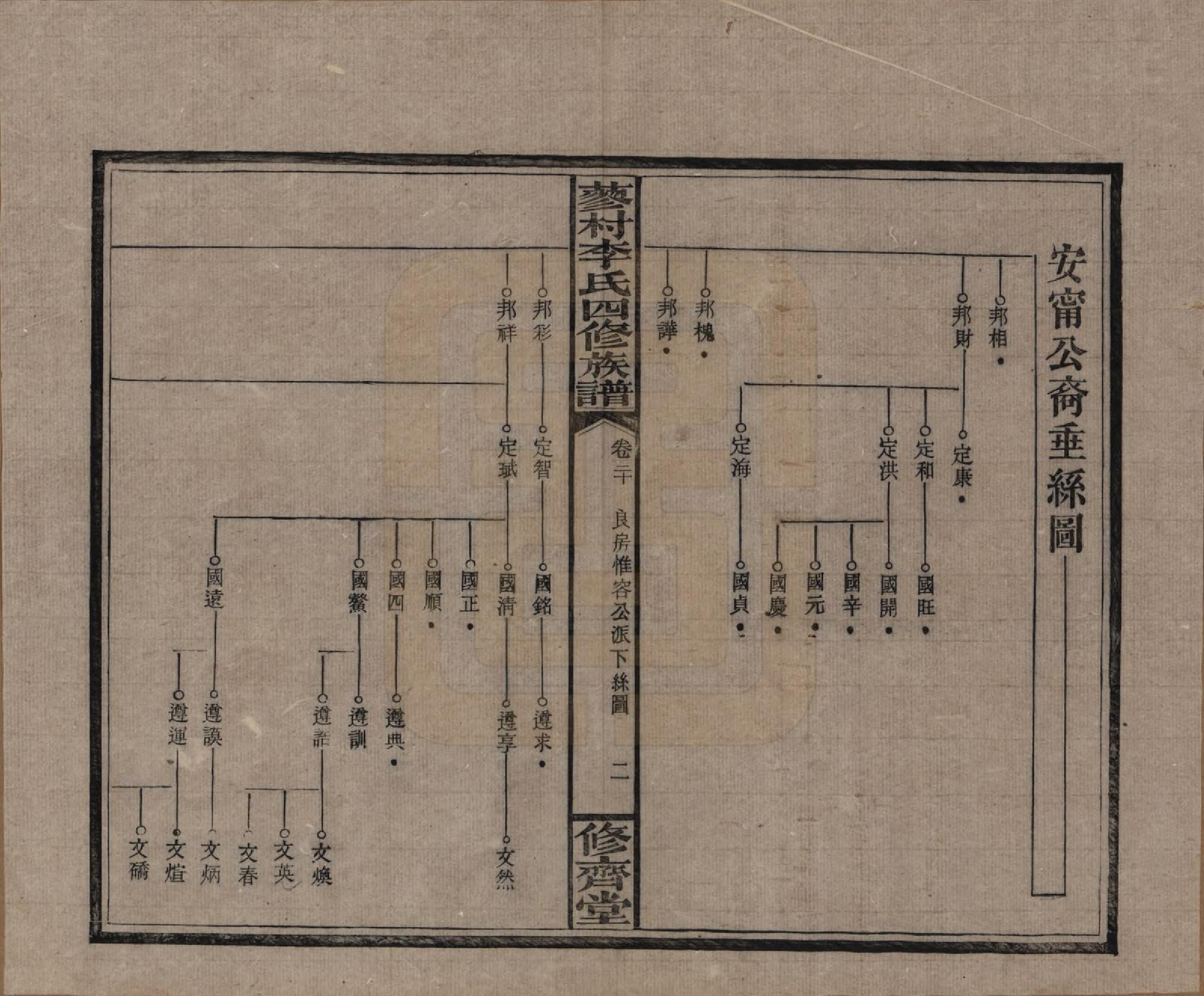 GTJP0790.李.中国.邵东蓼村李氏四修族谱.民国28年（1939）_020.pdf_第2页