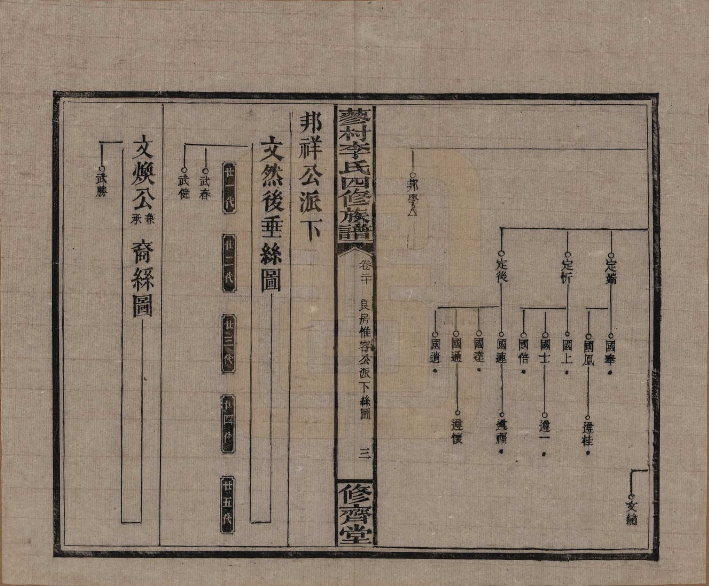 GTJP0790.李.中国.邵东蓼村李氏四修族谱.民国28年（1939）_020.pdf_第3页