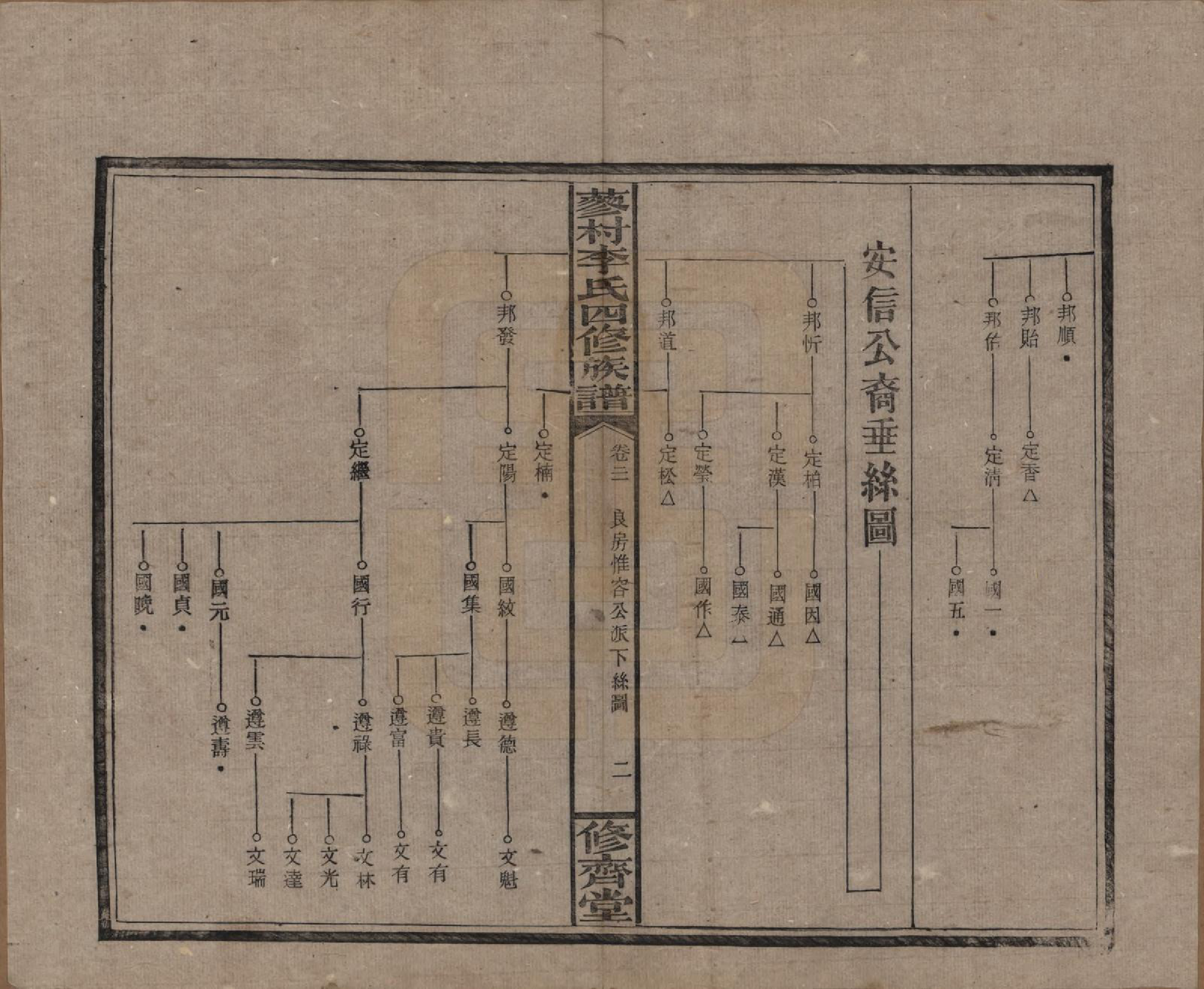 GTJP0790.李.中国.邵东蓼村李氏四修族谱.民国28年（1939）_021.pdf_第2页