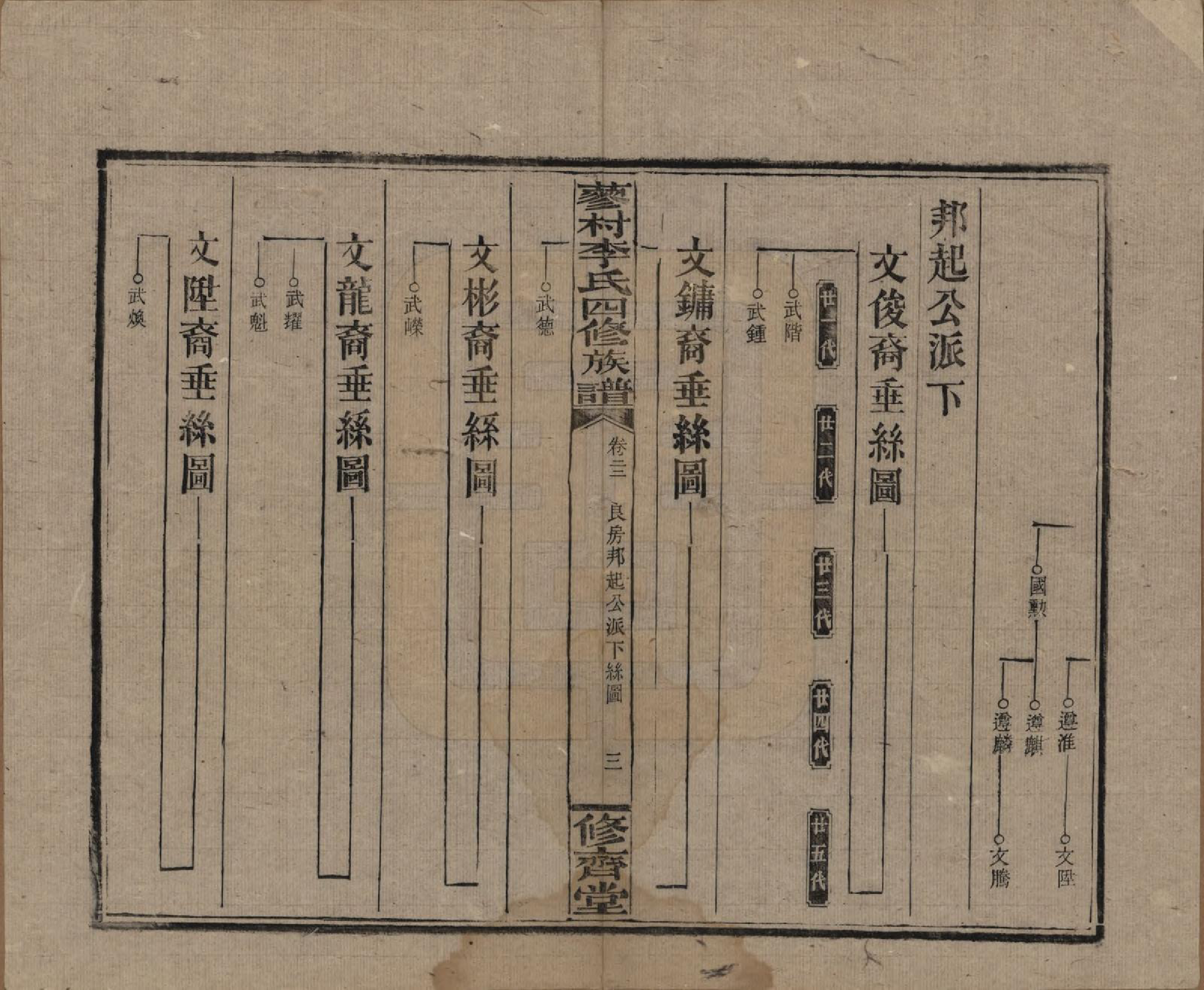 GTJP0790.李.中国.邵东蓼村李氏四修族谱.民国28年（1939）_022.pdf_第3页