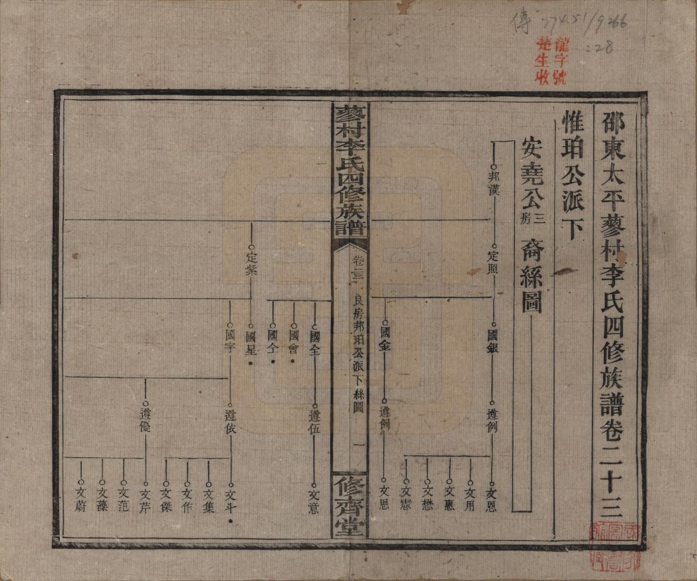 GTJP0790.李.中国.邵东蓼村李氏四修族谱.民国28年（1939）_023.pdf_第1页