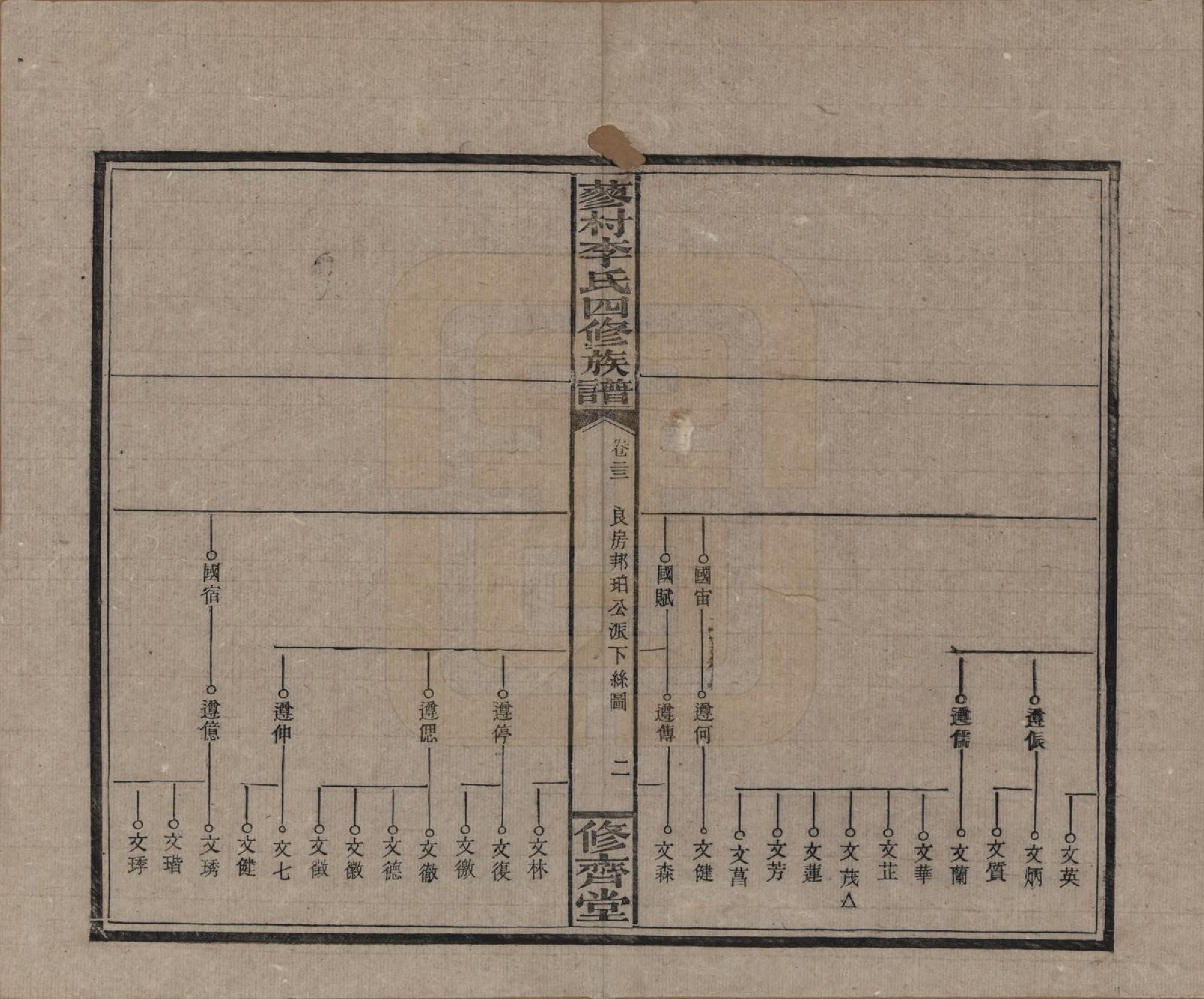 GTJP0790.李.中国.邵东蓼村李氏四修族谱.民国28年（1939）_023.pdf_第2页