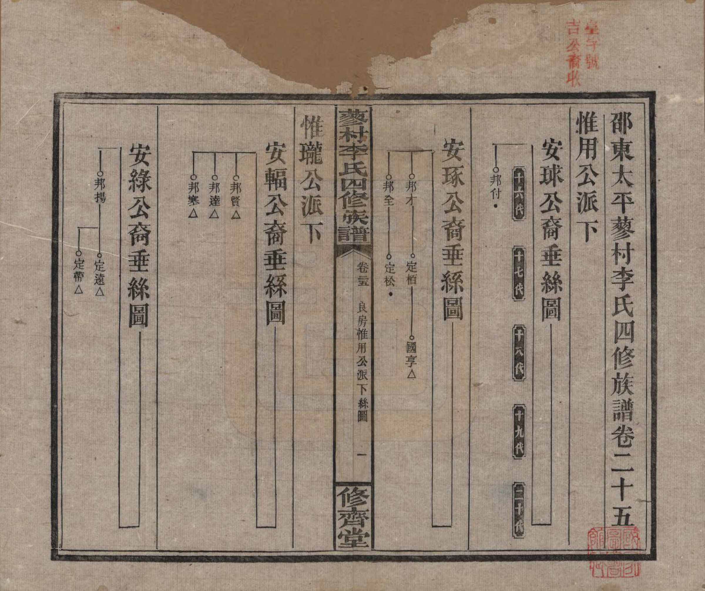 GTJP0790.李.中国.邵东蓼村李氏四修族谱.民国28年（1939）_025.pdf_第1页