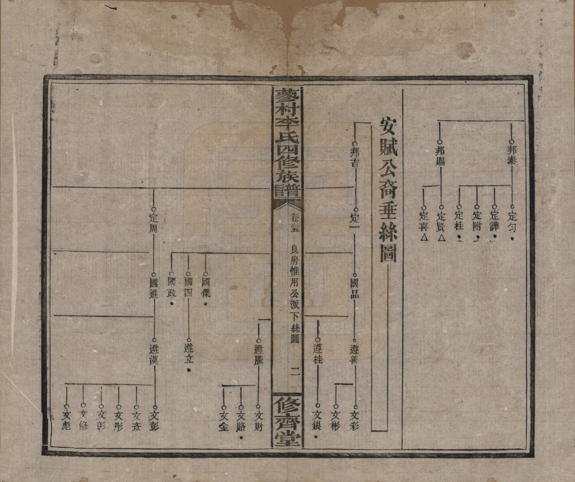 GTJP0790.李.中国.邵东蓼村李氏四修族谱.民国28年（1939）_025.pdf_第2页