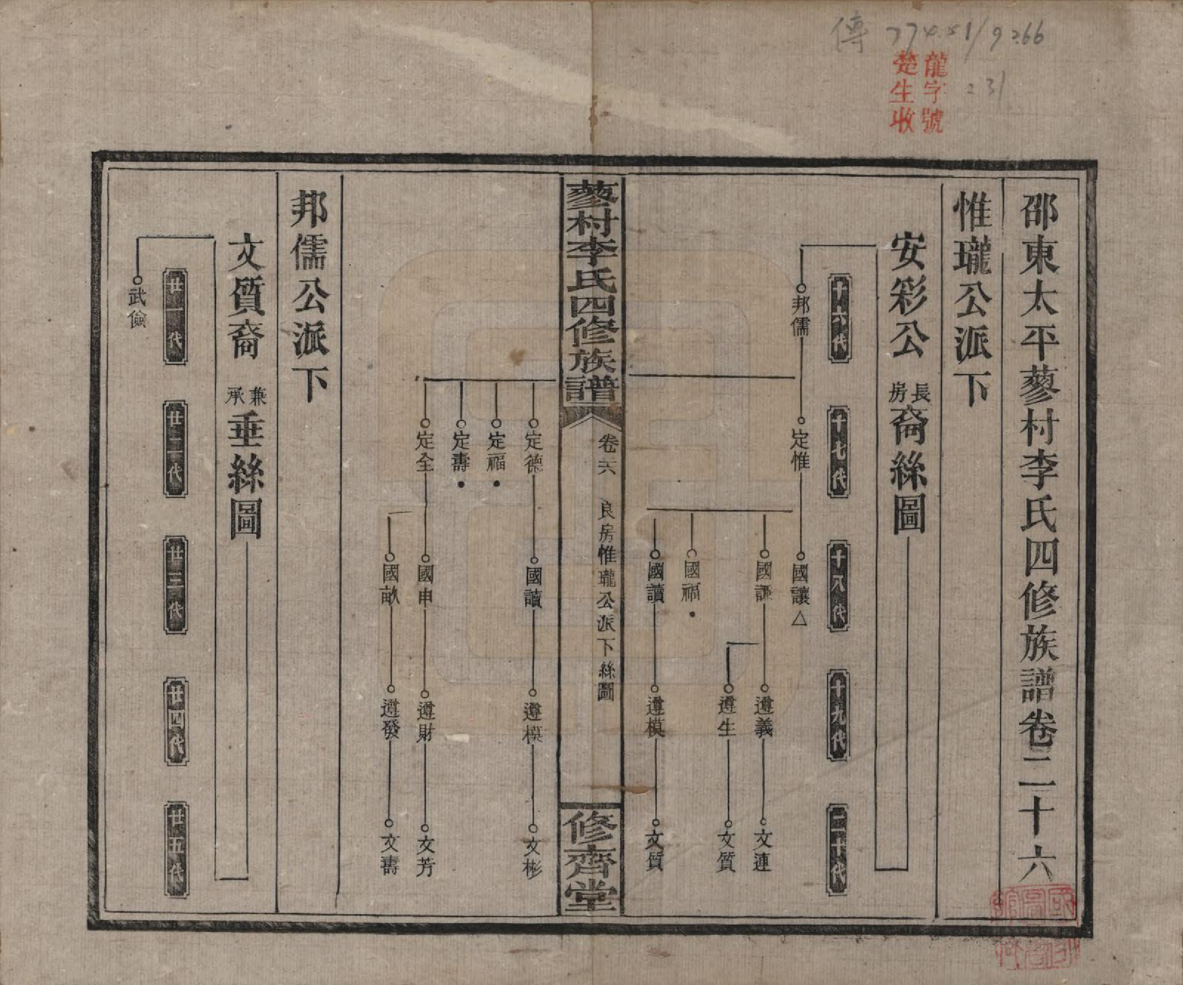 GTJP0790.李.中国.邵东蓼村李氏四修族谱.民国28年（1939）_026.pdf_第1页