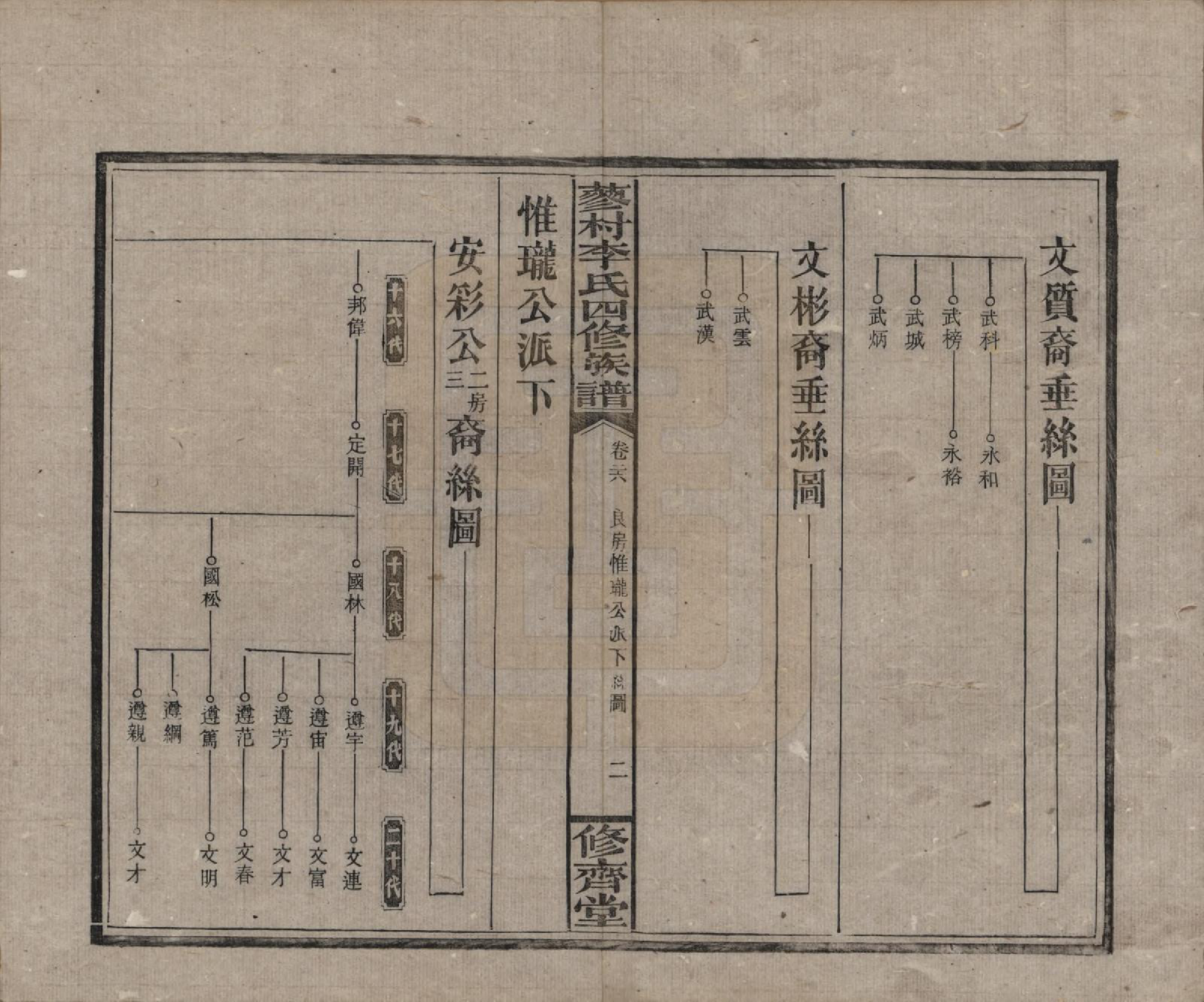 GTJP0790.李.中国.邵东蓼村李氏四修族谱.民国28年（1939）_026.pdf_第2页