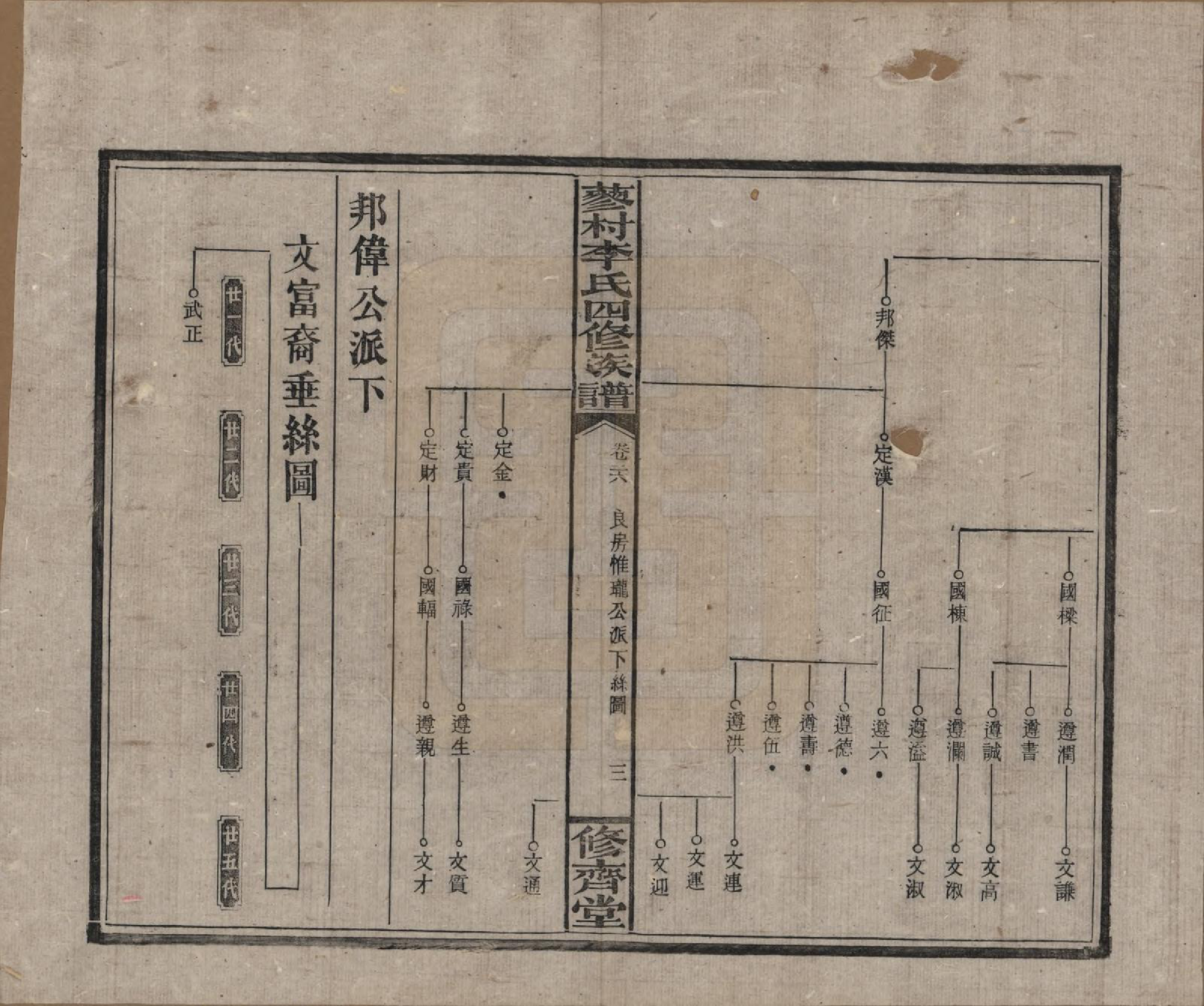 GTJP0790.李.中国.邵东蓼村李氏四修族谱.民国28年（1939）_026.pdf_第3页