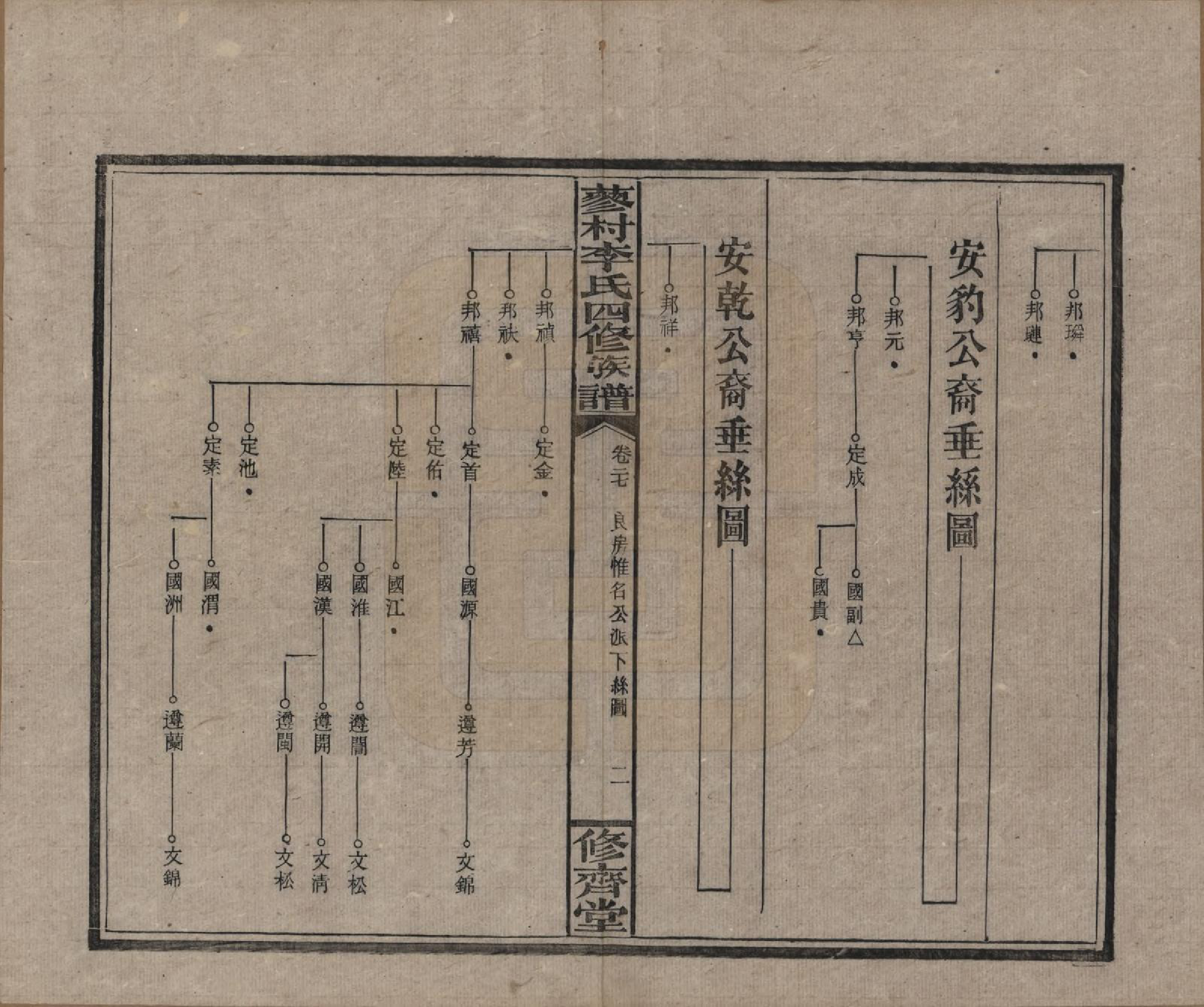 GTJP0790.李.中国.邵东蓼村李氏四修族谱.民国28年（1939）_027.pdf_第2页