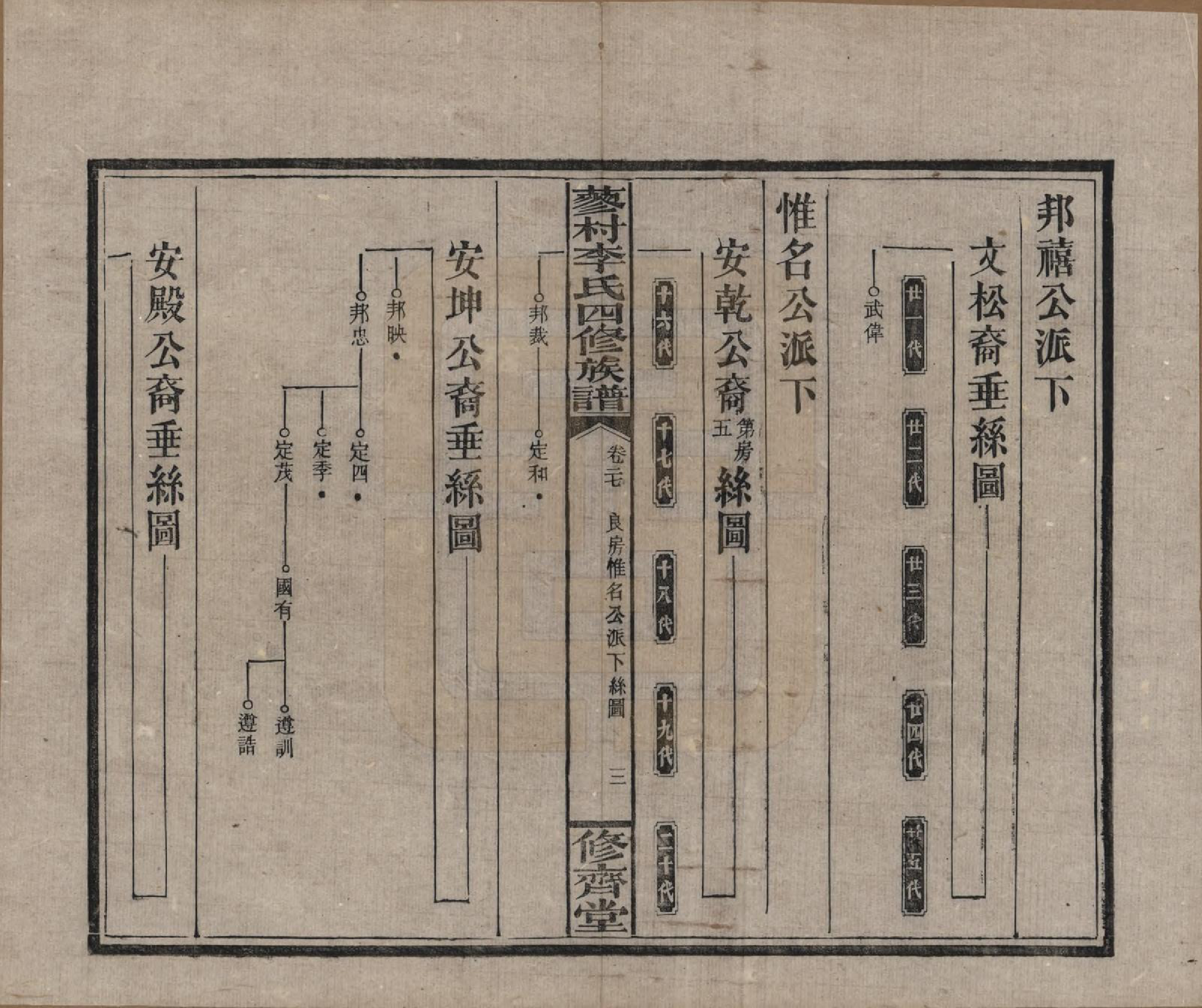 GTJP0790.李.中国.邵东蓼村李氏四修族谱.民国28年（1939）_027.pdf_第3页