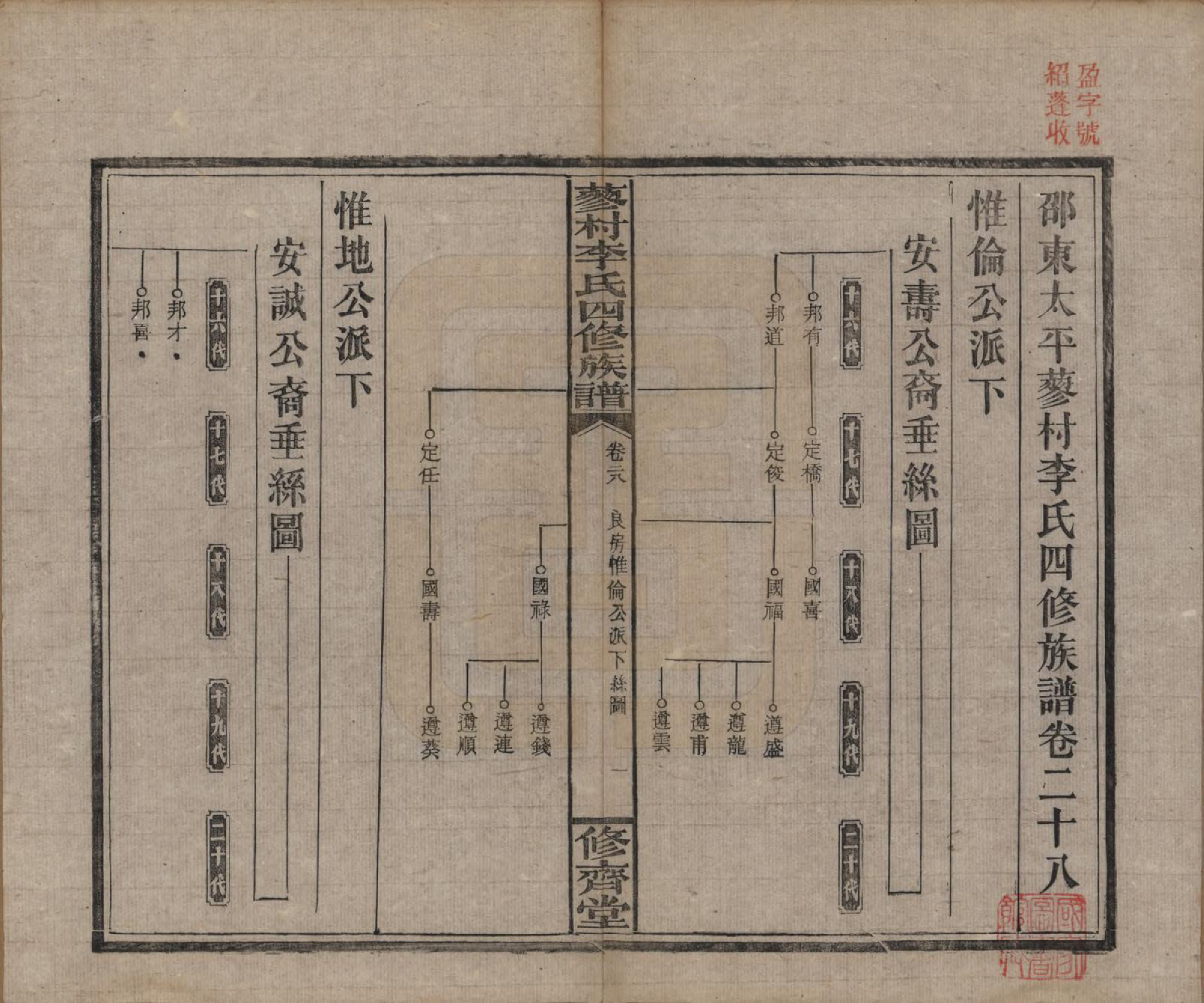 GTJP0790.李.中国.邵东蓼村李氏四修族谱.民国28年（1939）_028.pdf_第1页