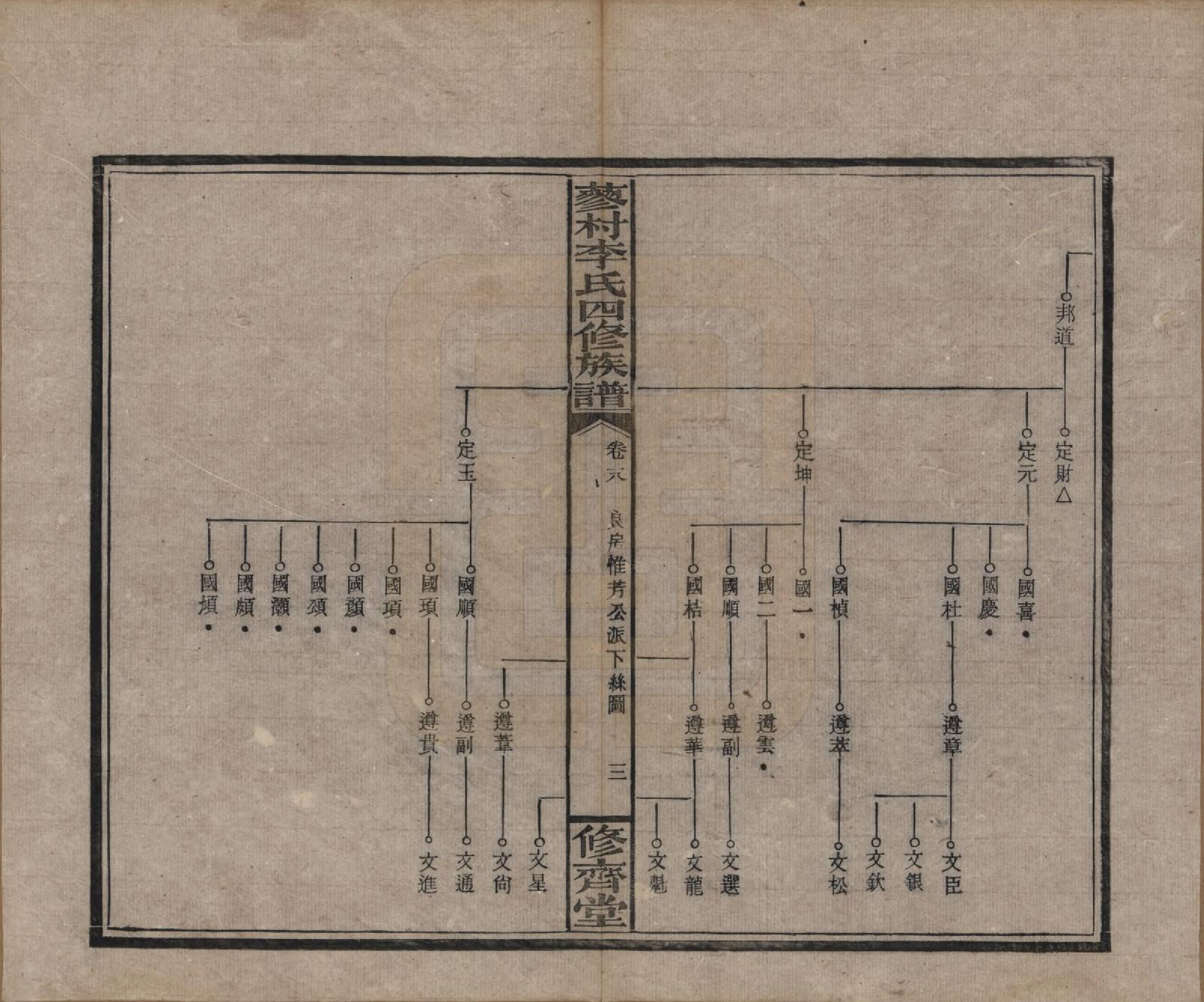 GTJP0790.李.中国.邵东蓼村李氏四修族谱.民国28年（1939）_028.pdf_第3页