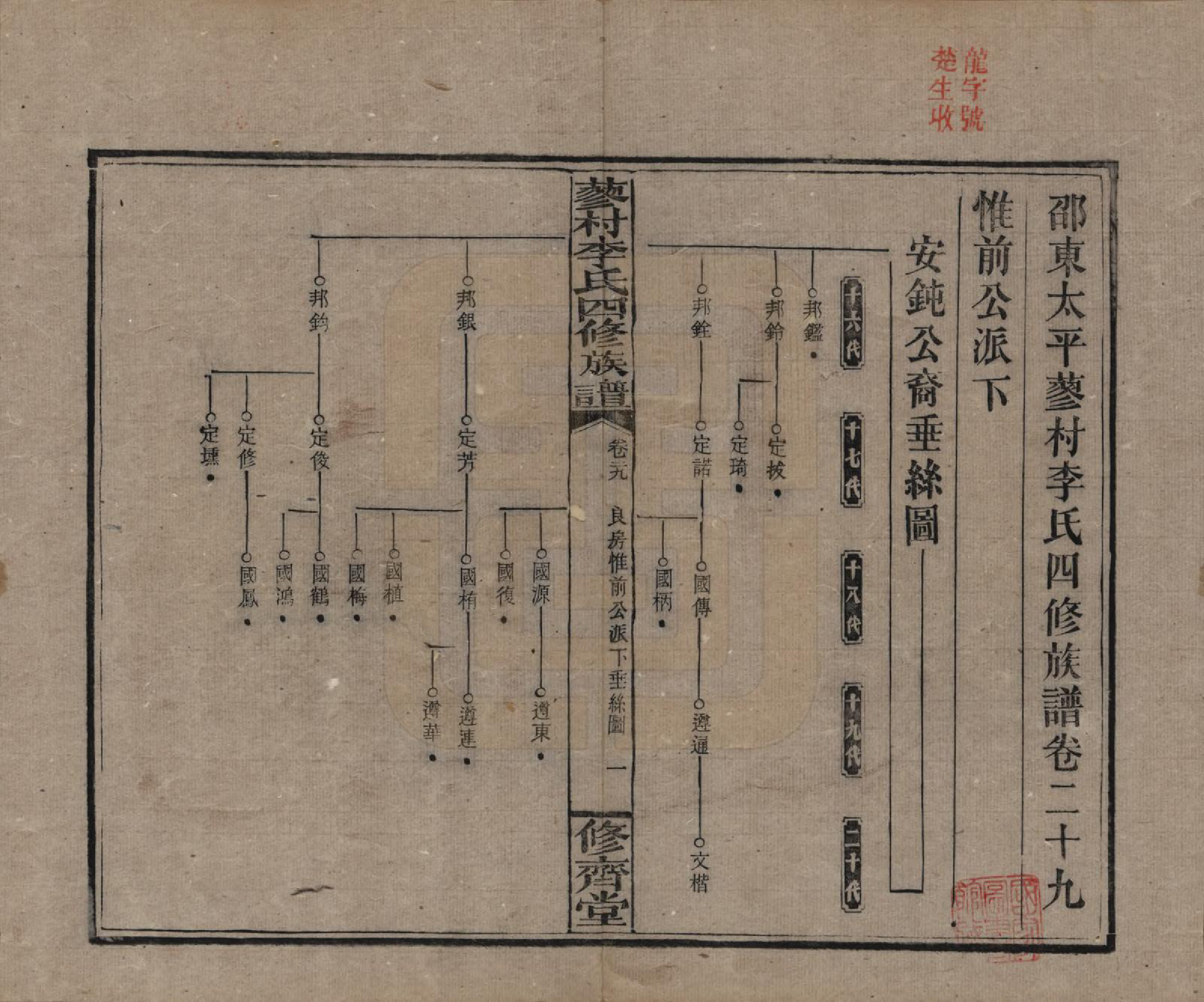 GTJP0790.李.中国.邵东蓼村李氏四修族谱.民国28年（1939）_029.pdf_第1页