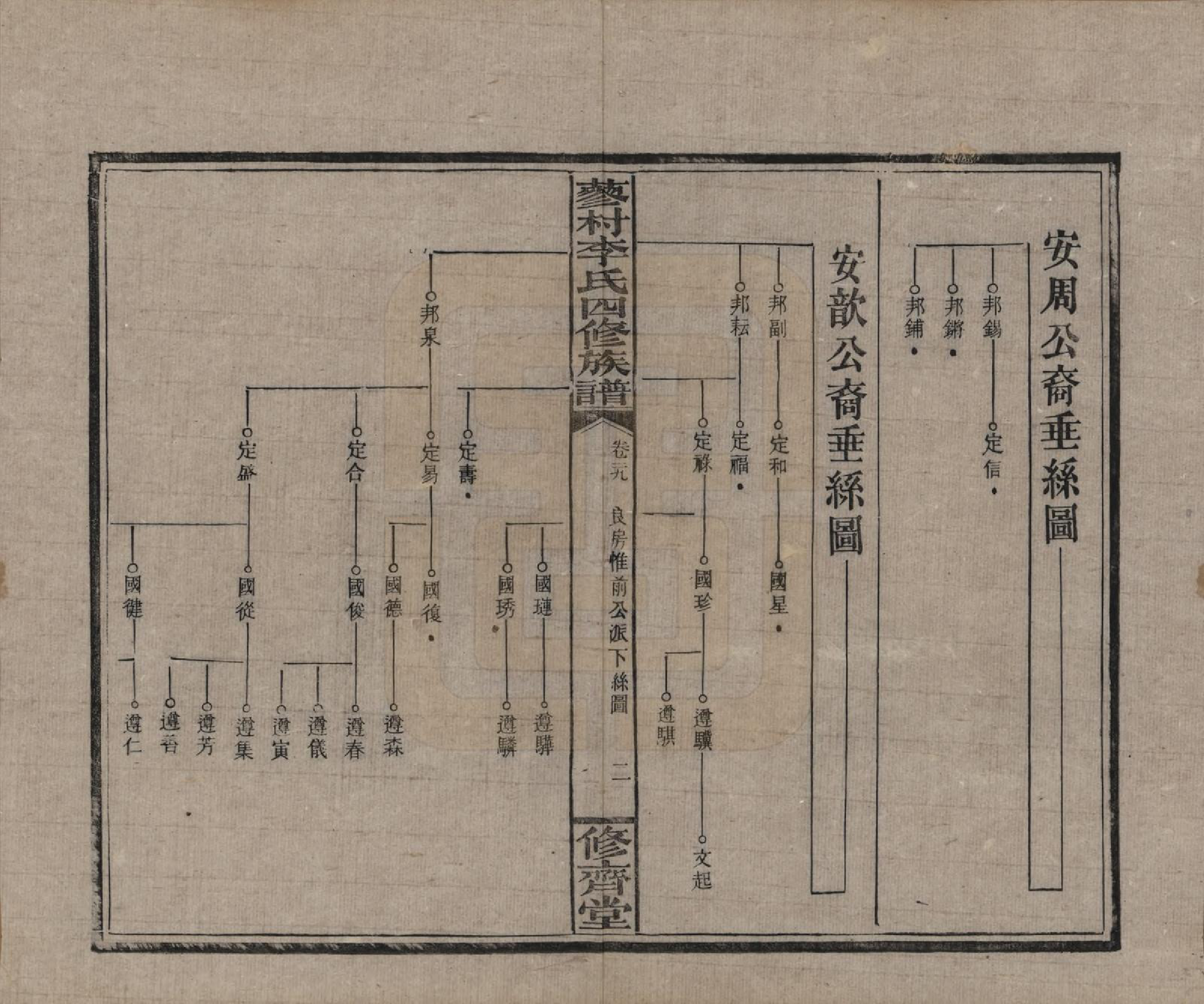 GTJP0790.李.中国.邵东蓼村李氏四修族谱.民国28年（1939）_029.pdf_第2页