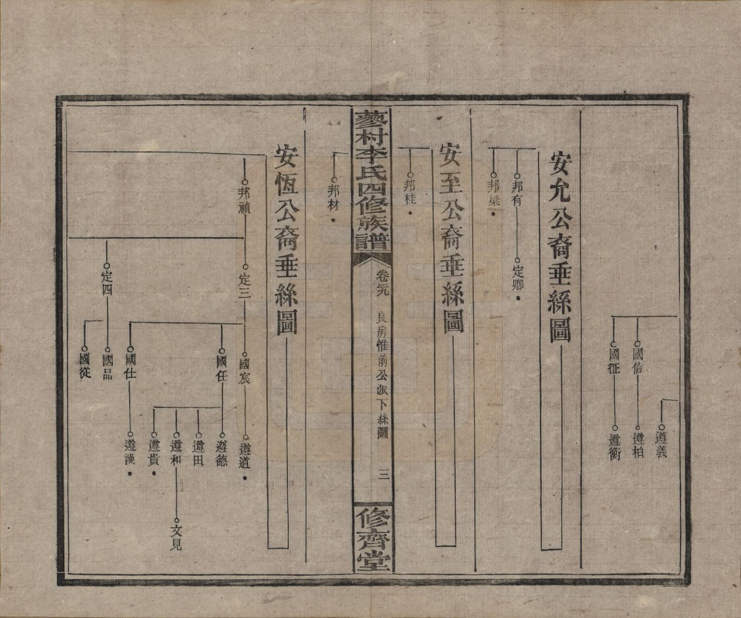 GTJP0790.李.中国.邵东蓼村李氏四修族谱.民国28年（1939）_029.pdf_第3页