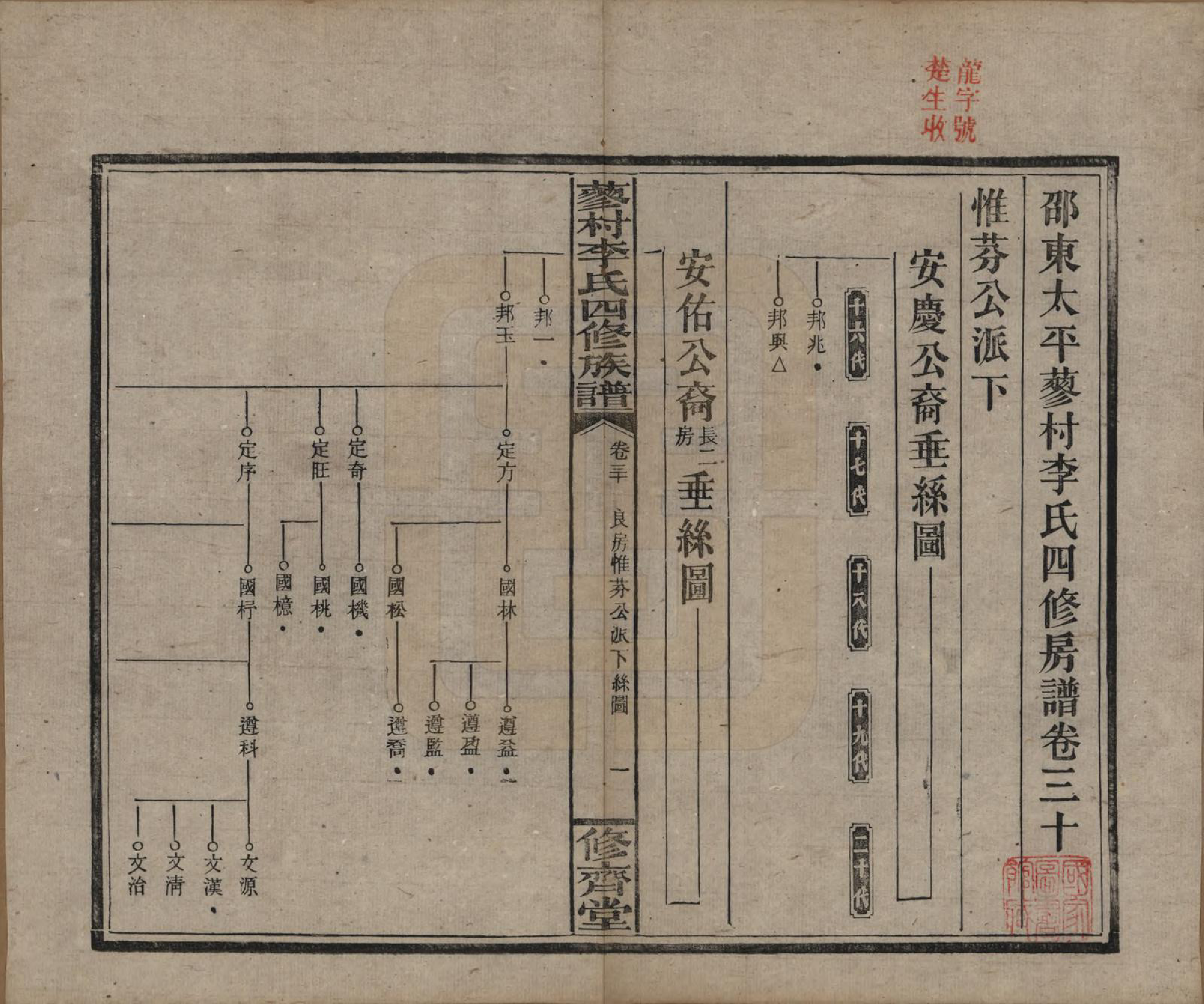 GTJP0790.李.中国.邵东蓼村李氏四修族谱.民国28年（1939）_030.pdf_第1页