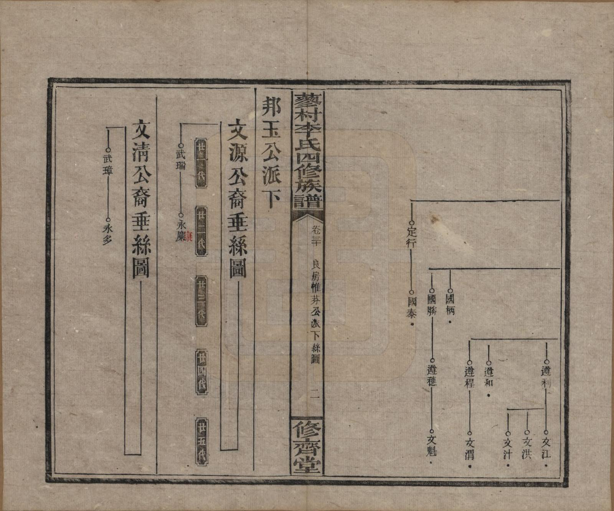 GTJP0790.李.中国.邵东蓼村李氏四修族谱.民国28年（1939）_030.pdf_第2页