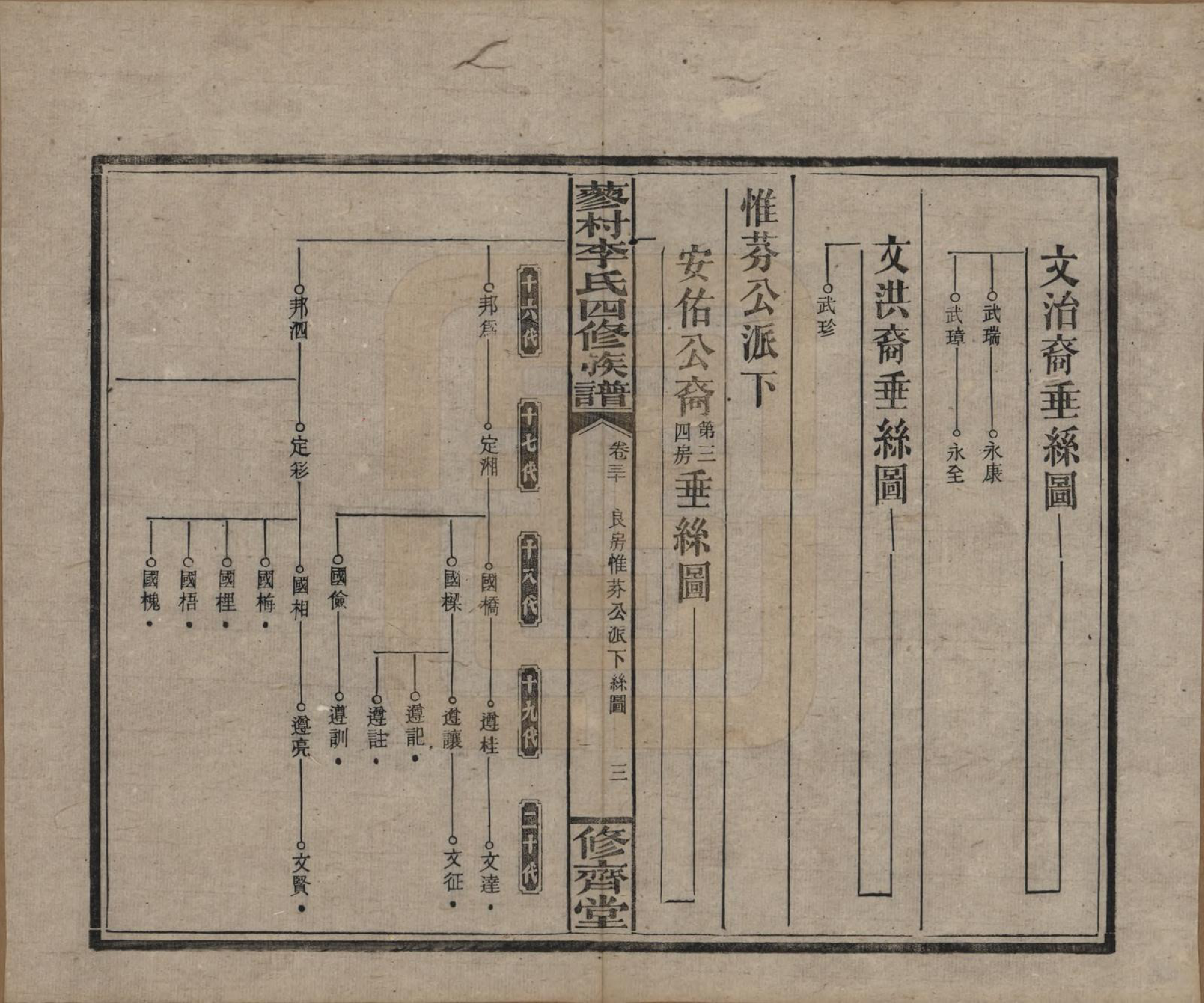 GTJP0790.李.中国.邵东蓼村李氏四修族谱.民国28年（1939）_030.pdf_第3页