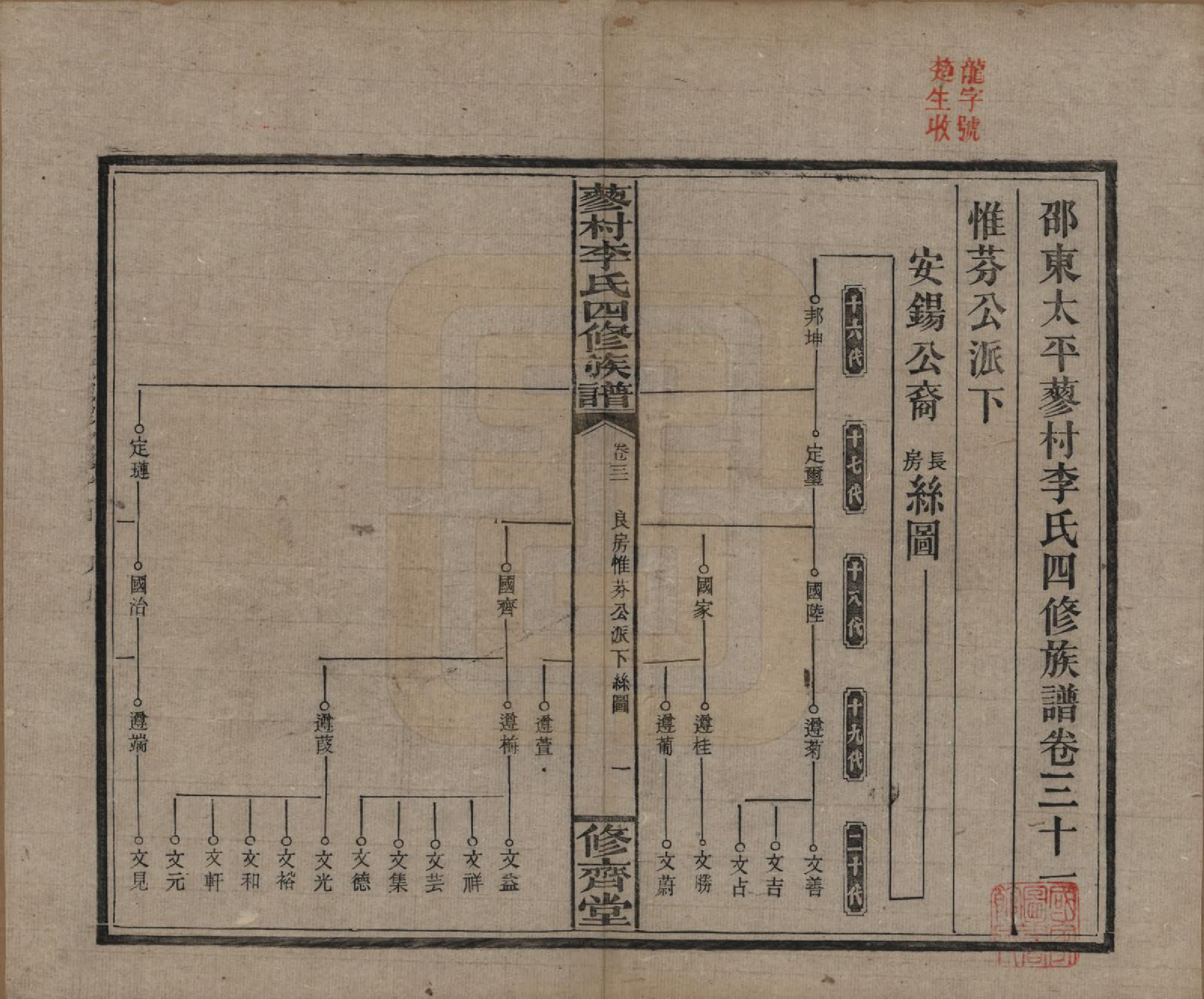 GTJP0790.李.中国.邵东蓼村李氏四修族谱.民国28年（1939）_031.pdf_第1页