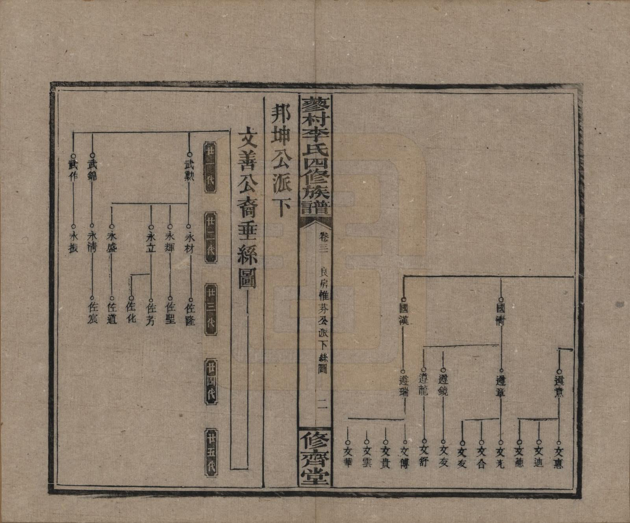 GTJP0790.李.中国.邵东蓼村李氏四修族谱.民国28年（1939）_031.pdf_第2页