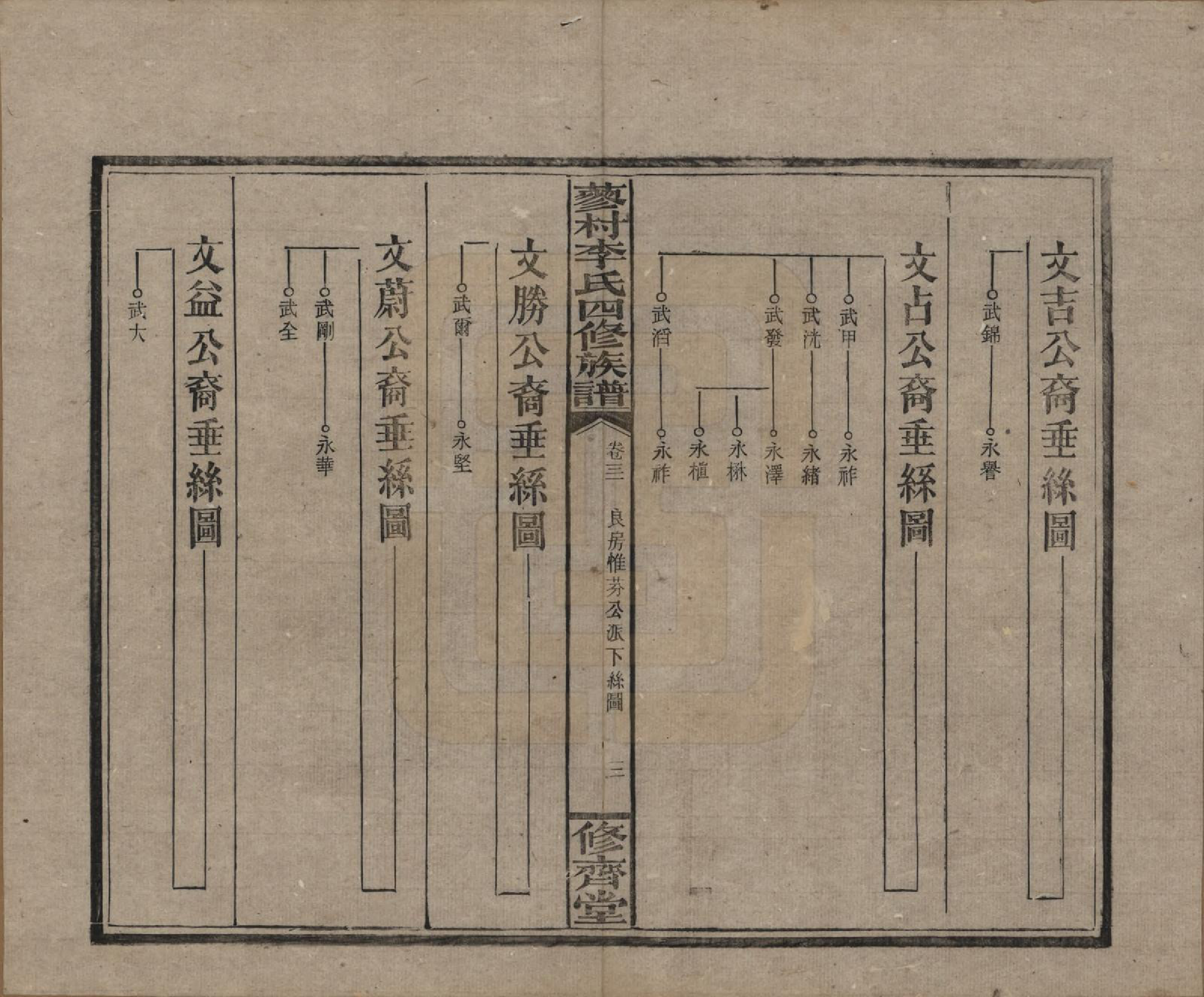 GTJP0790.李.中国.邵东蓼村李氏四修族谱.民国28年（1939）_031.pdf_第3页