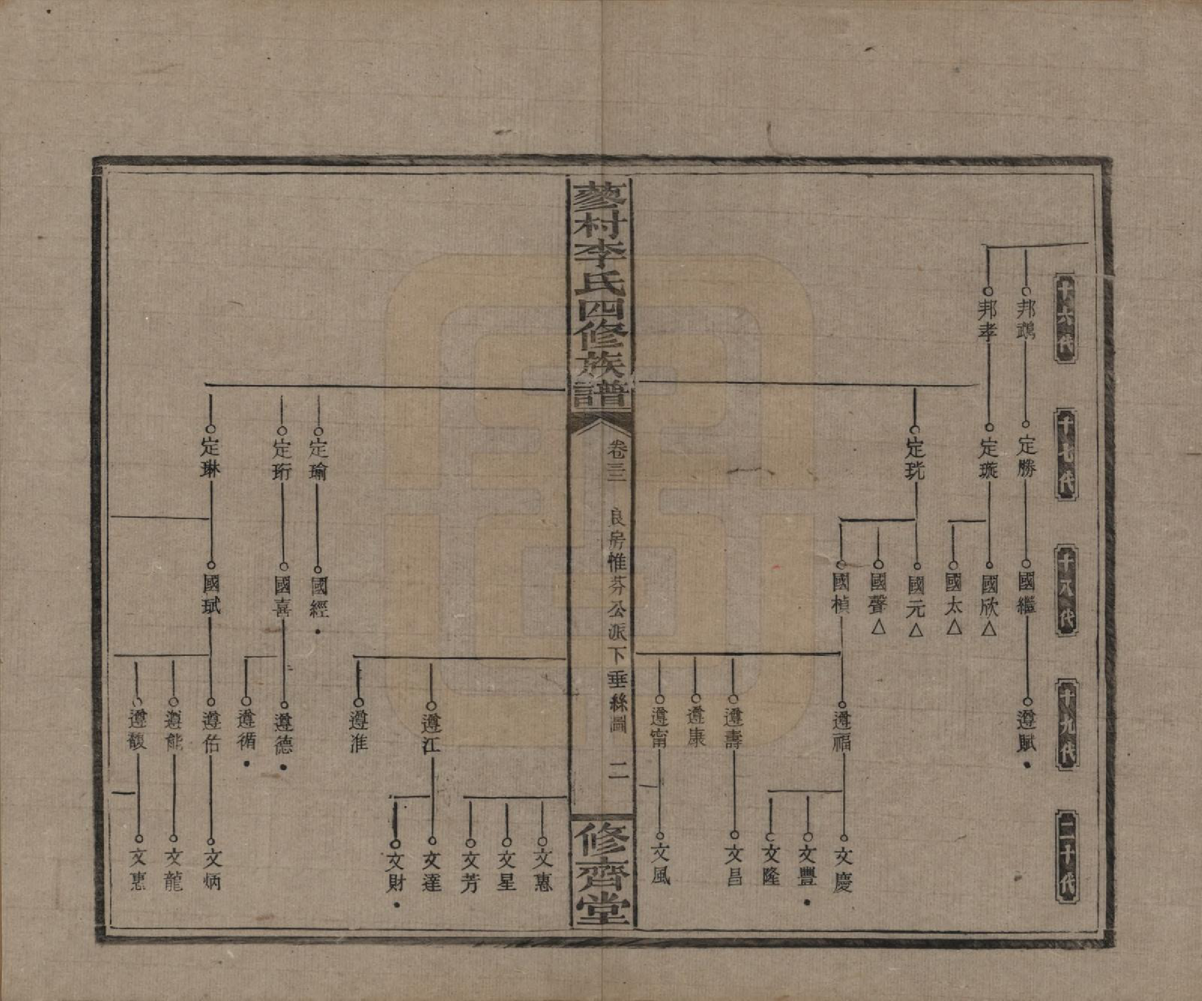 GTJP0790.李.中国.邵东蓼村李氏四修族谱.民国28年（1939）_032.pdf_第2页