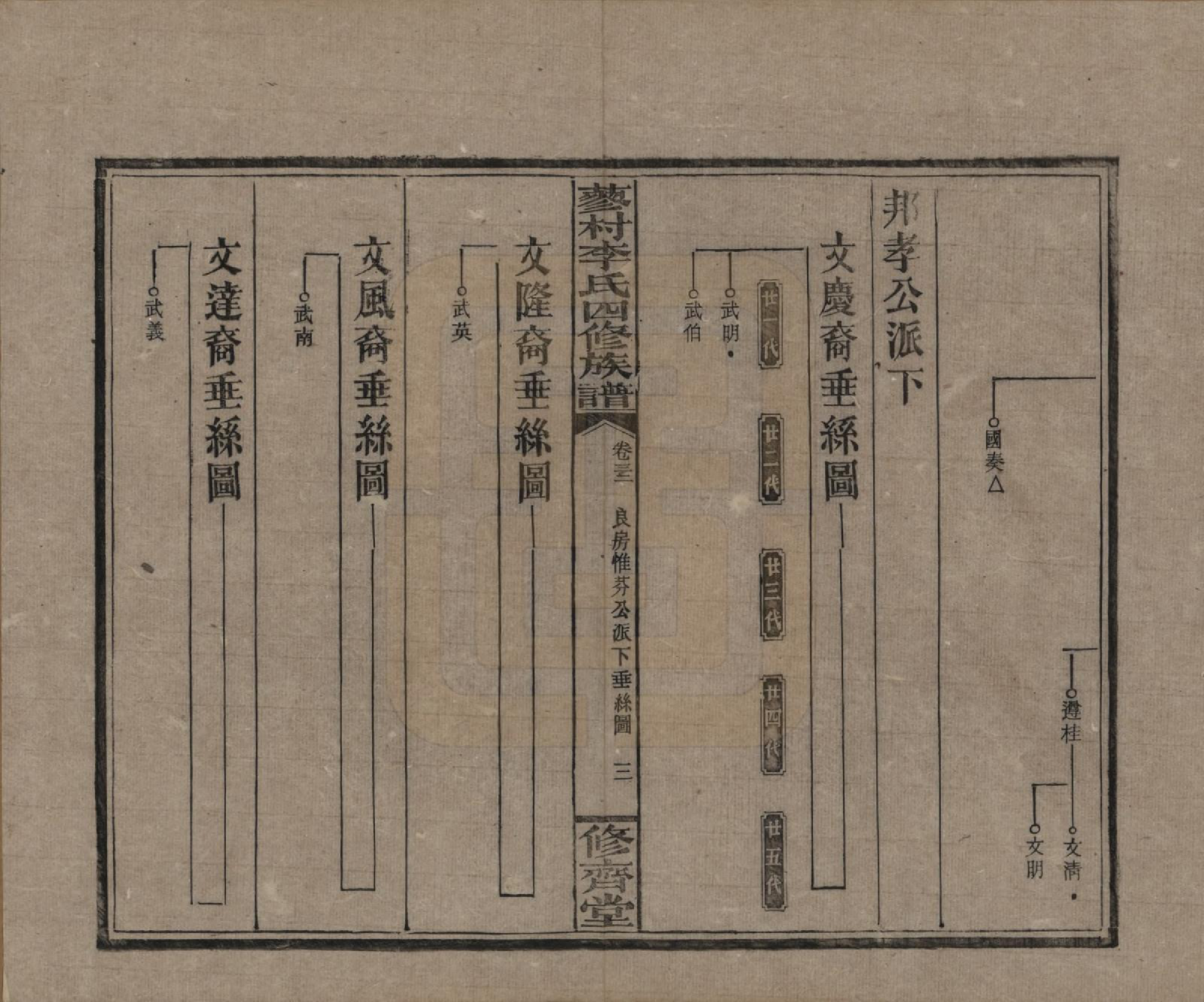 GTJP0790.李.中国.邵东蓼村李氏四修族谱.民国28年（1939）_032.pdf_第3页