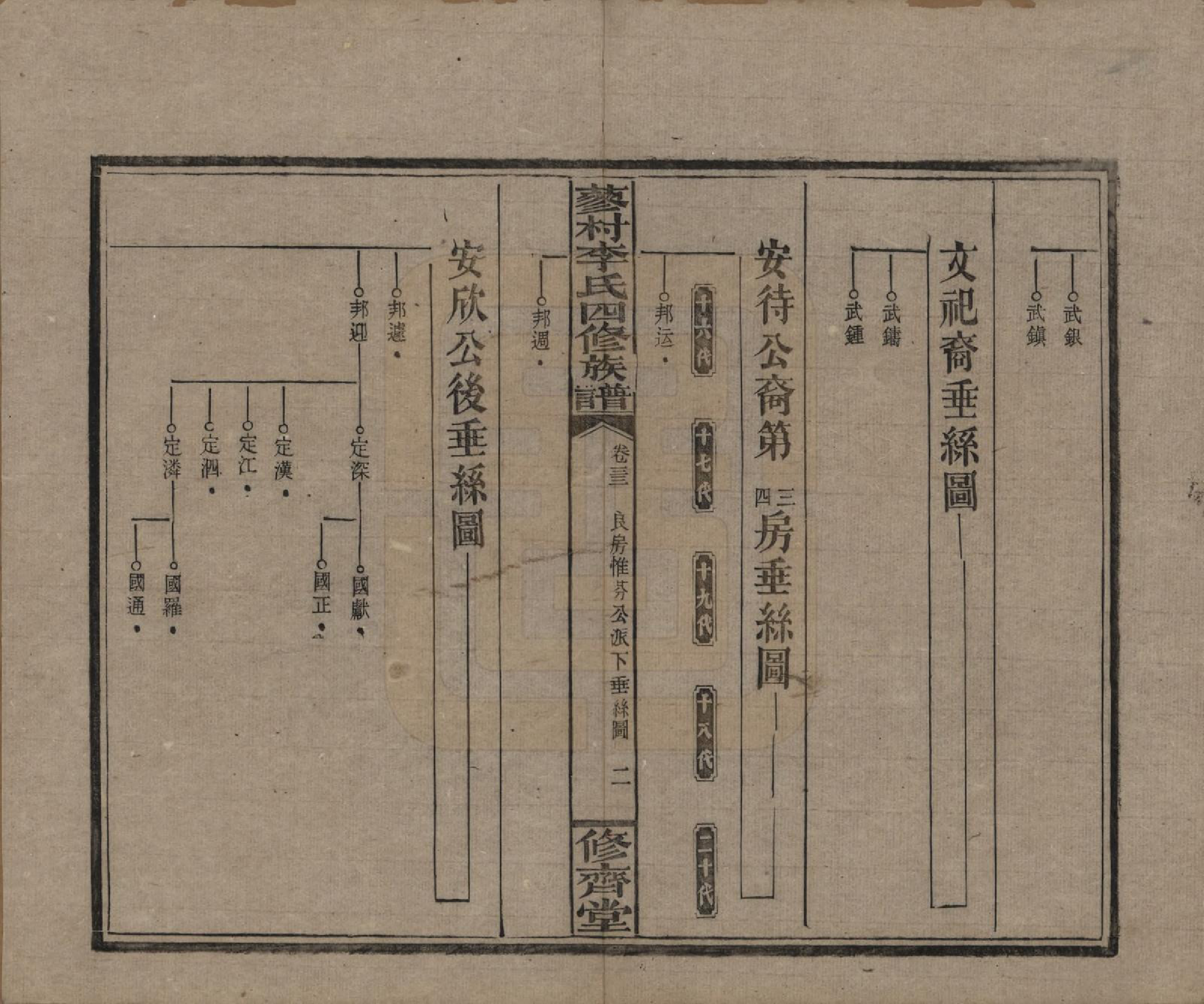 GTJP0790.李.中国.邵东蓼村李氏四修族谱.民国28年（1939）_033.pdf_第2页