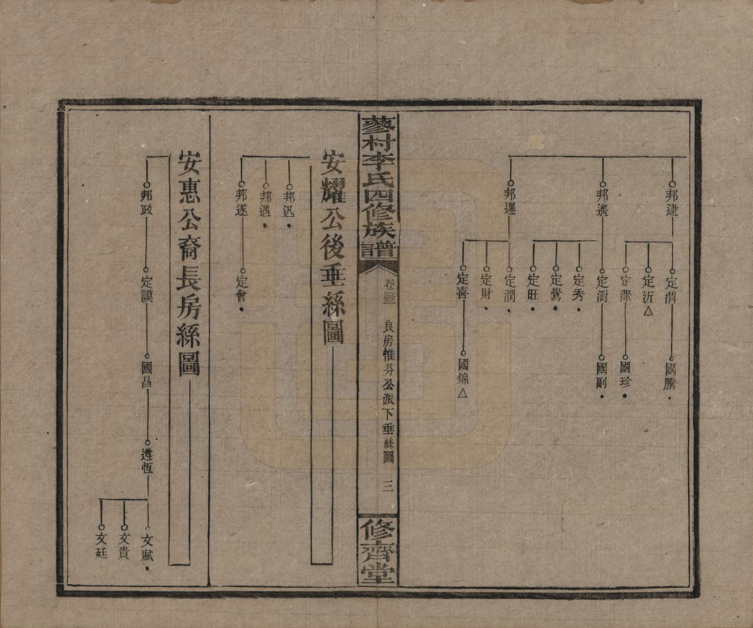 GTJP0790.李.中国.邵东蓼村李氏四修族谱.民国28年（1939）_033.pdf_第3页