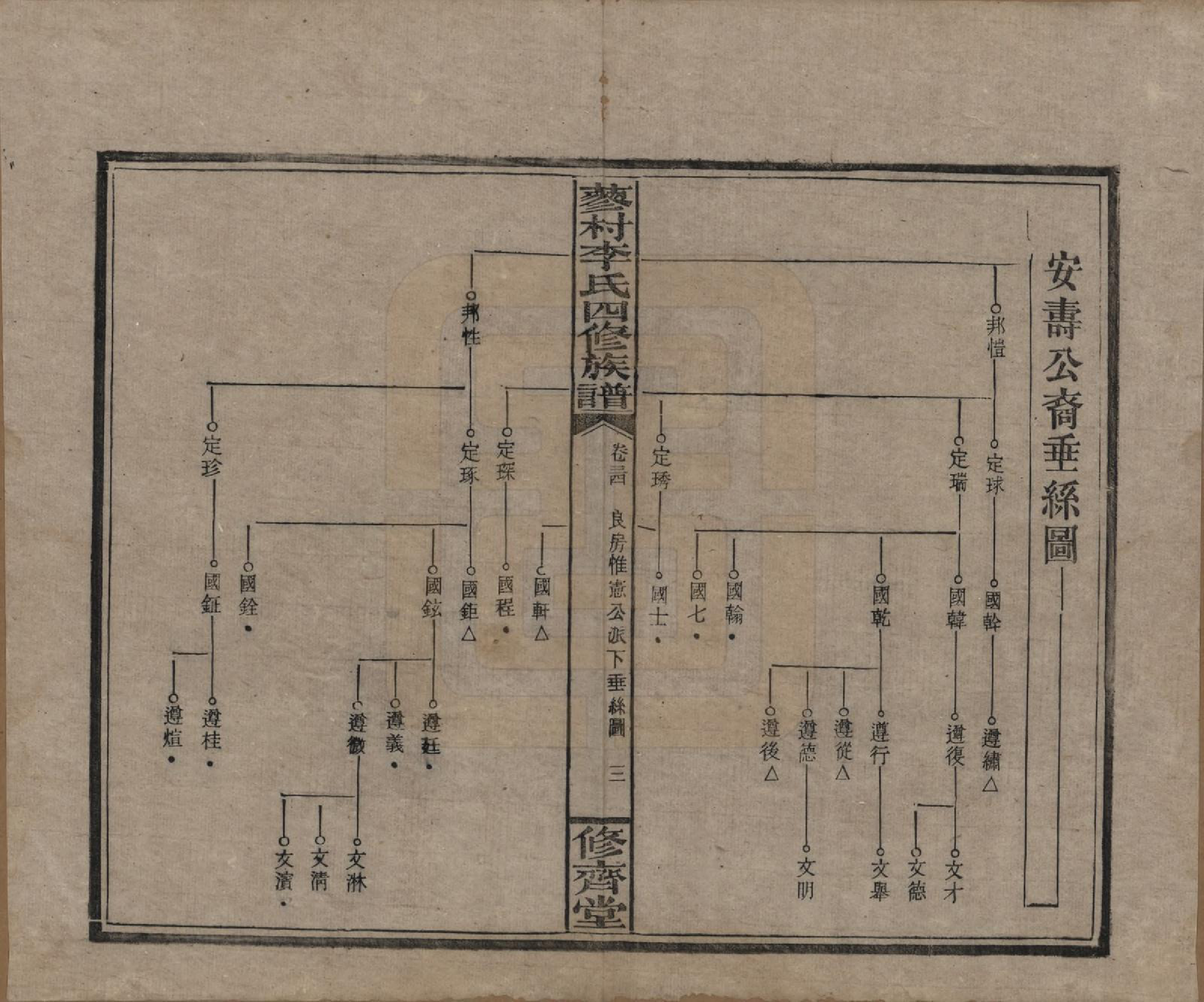 GTJP0790.李.中国.邵东蓼村李氏四修族谱.民国28年（1939）_034.pdf_第3页