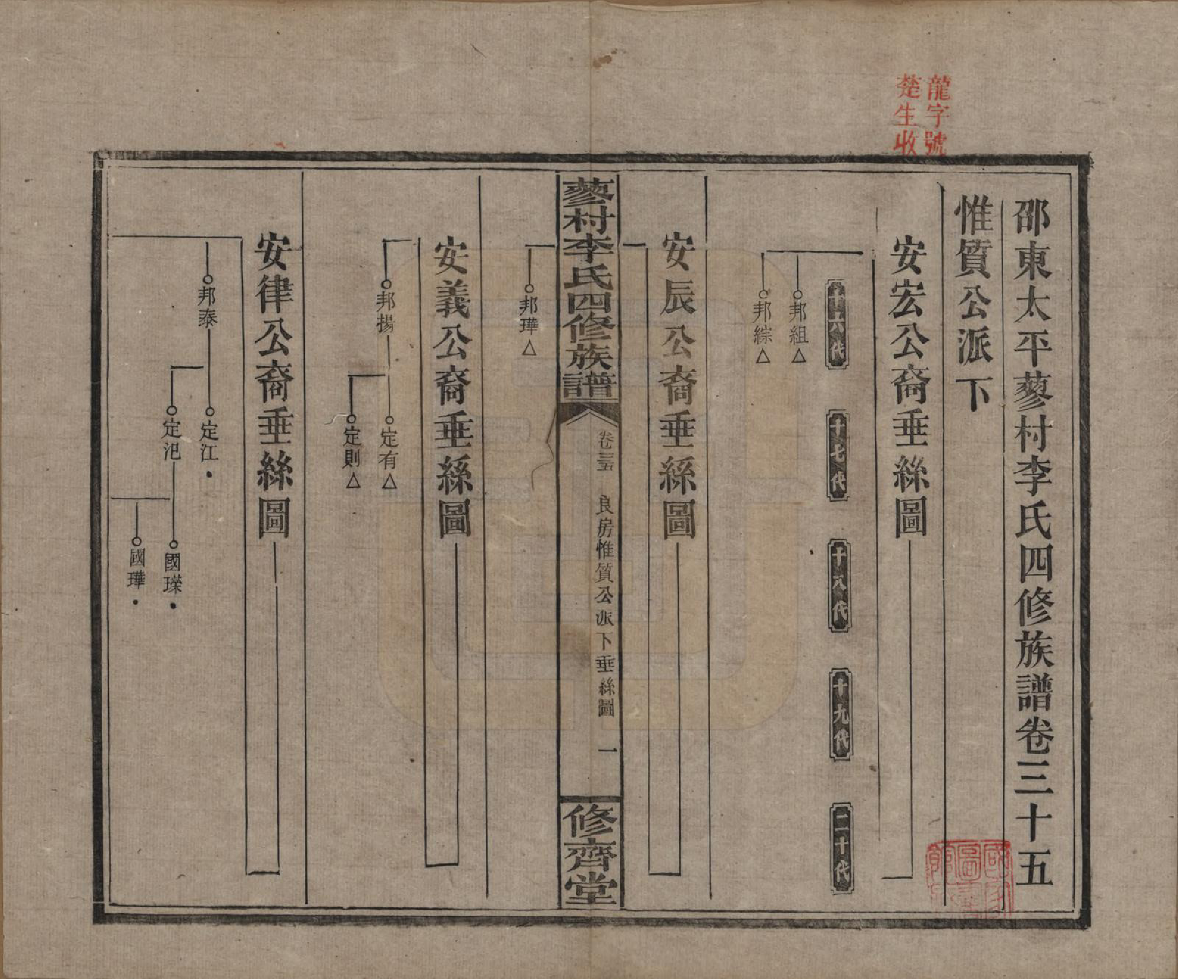 GTJP0790.李.中国.邵东蓼村李氏四修族谱.民国28年（1939）_035.pdf_第1页