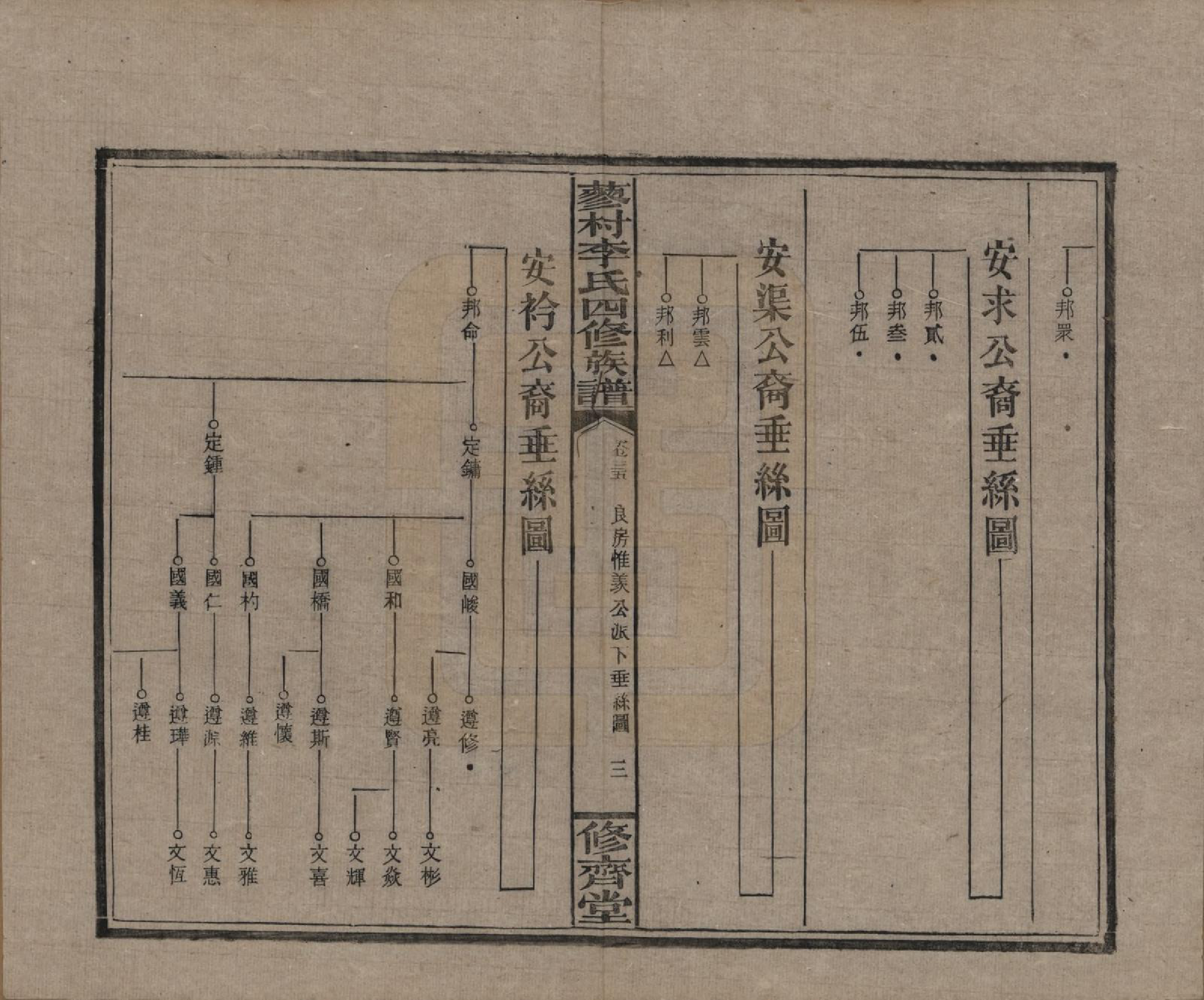 GTJP0790.李.中国.邵东蓼村李氏四修族谱.民国28年（1939）_035.pdf_第3页