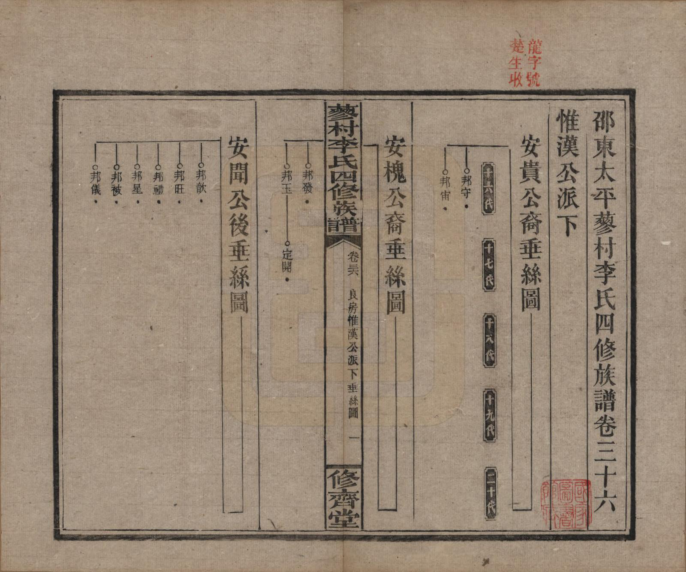 GTJP0790.李.中国.邵东蓼村李氏四修族谱.民国28年（1939）_036.pdf_第1页