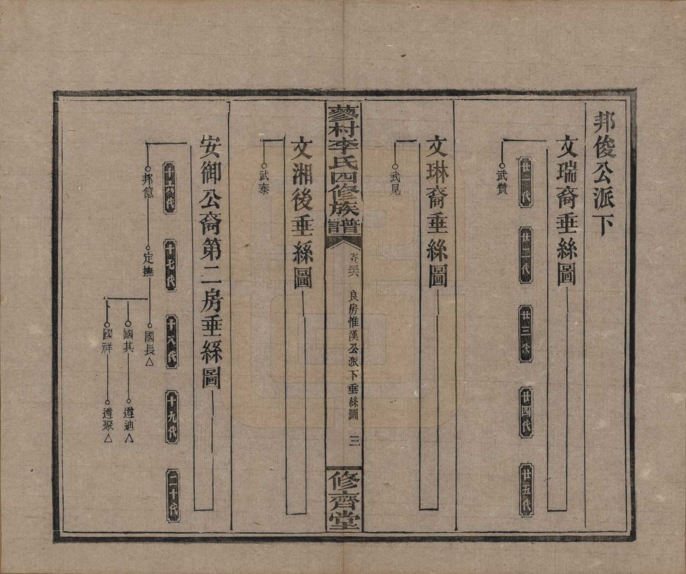 GTJP0790.李.中国.邵东蓼村李氏四修族谱.民国28年（1939）_036.pdf_第3页