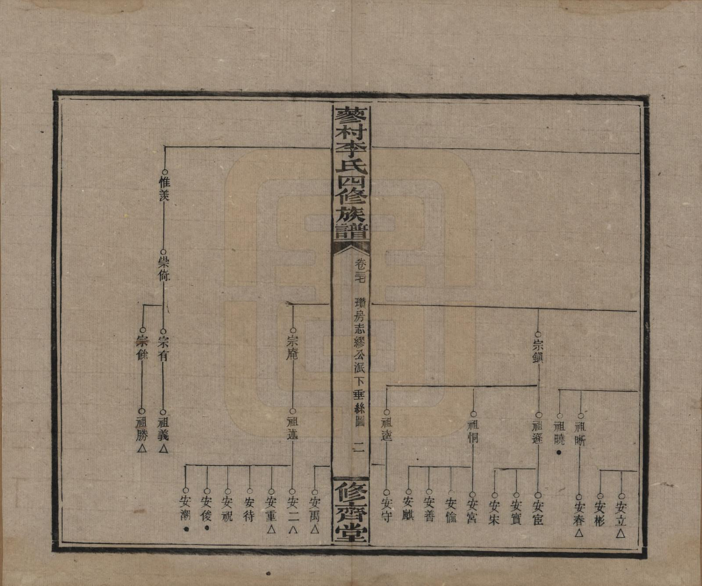 GTJP0790.李.中国.邵东蓼村李氏四修族谱.民国28年（1939）_037.pdf_第2页