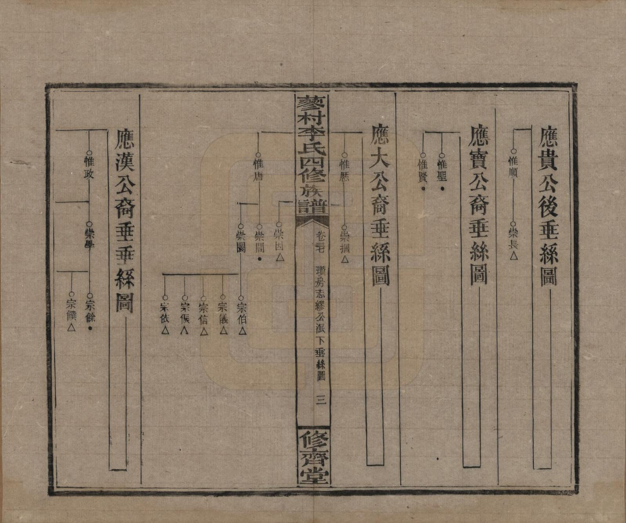 GTJP0790.李.中国.邵东蓼村李氏四修族谱.民国28年（1939）_037.pdf_第3页