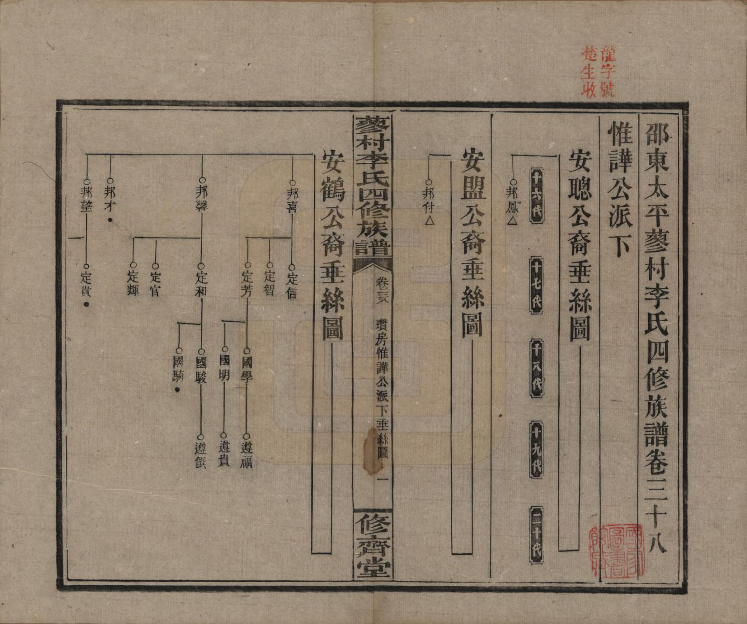 GTJP0790.李.中国.邵东蓼村李氏四修族谱.民国28年（1939）_038.pdf_第1页