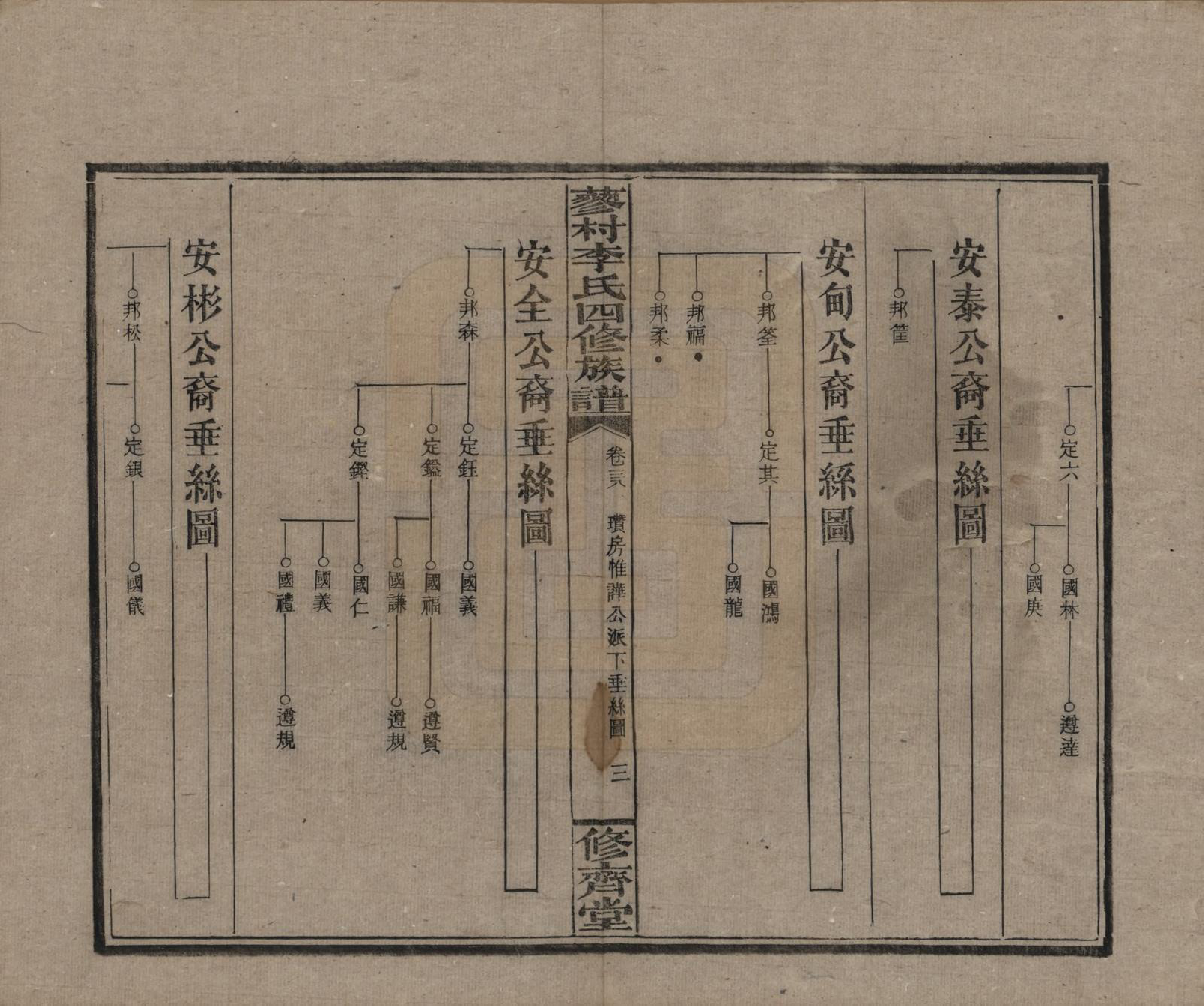 GTJP0790.李.中国.邵东蓼村李氏四修族谱.民国28年（1939）_038.pdf_第3页