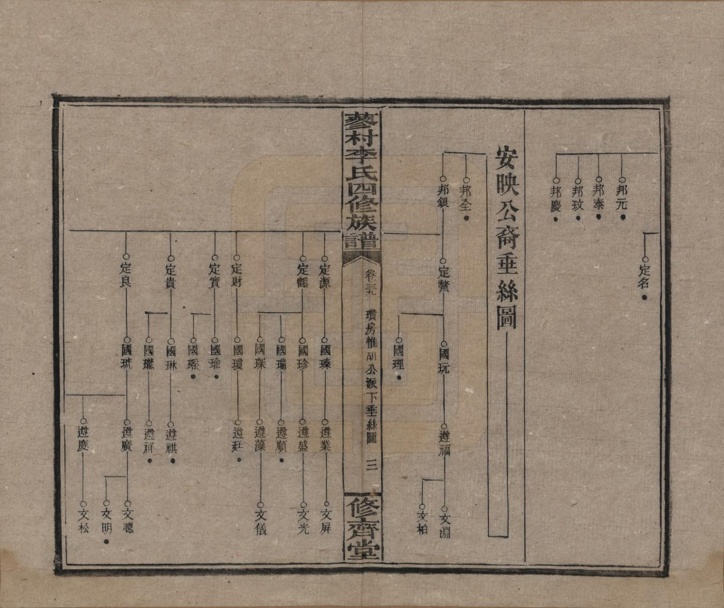 GTJP0790.李.中国.邵东蓼村李氏四修族谱.民国28年（1939）_039.pdf_第3页