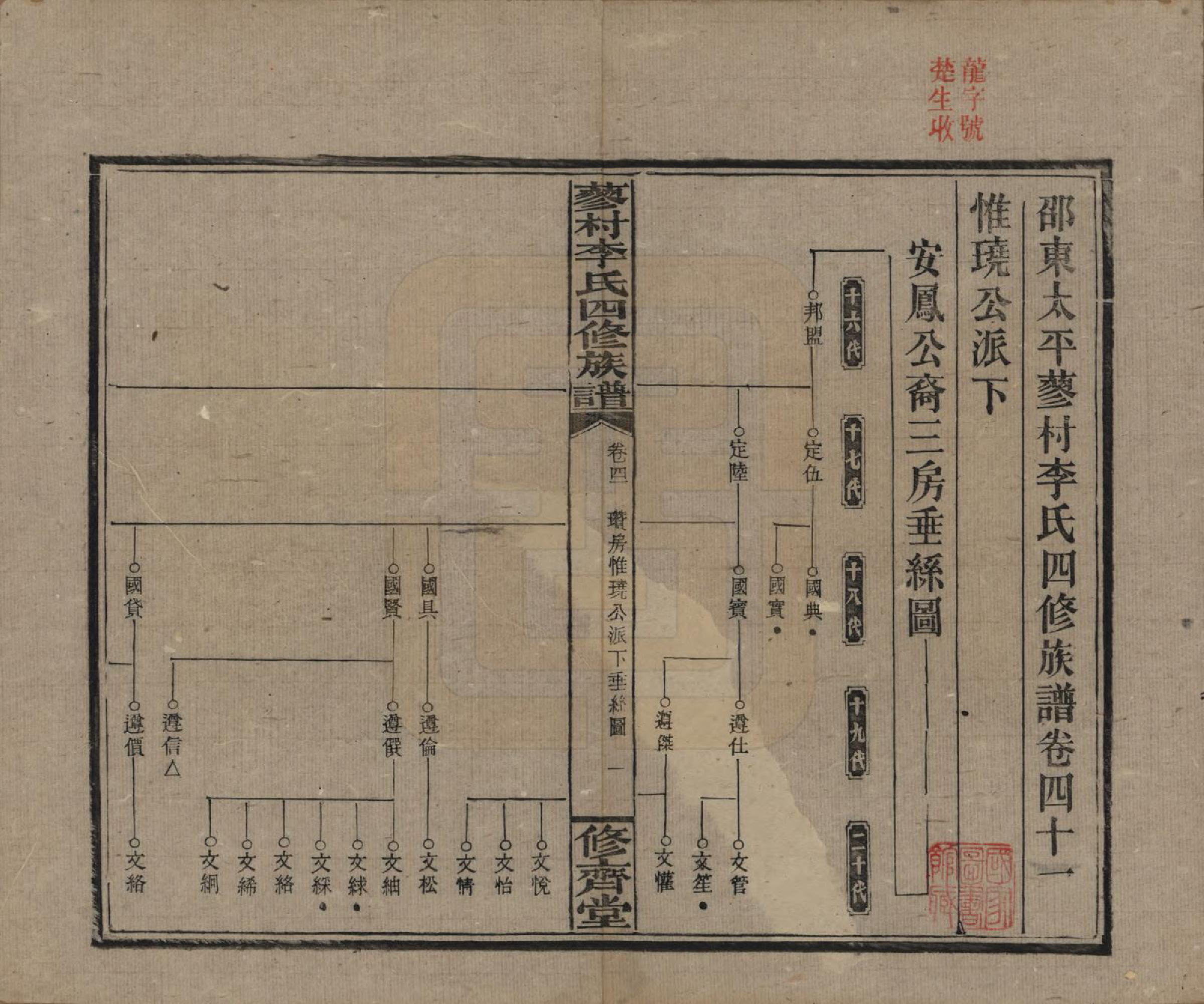 GTJP0790.李.中国.邵东蓼村李氏四修族谱.民国28年（1939）_041.pdf_第1页