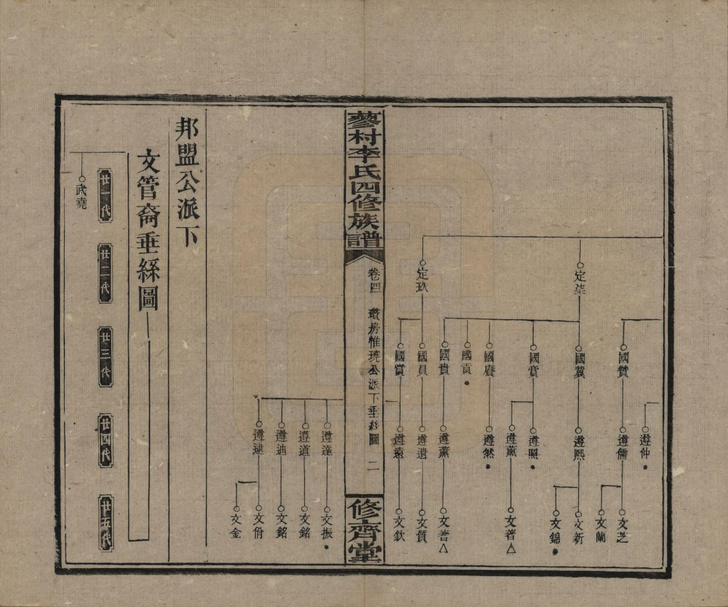 GTJP0790.李.中国.邵东蓼村李氏四修族谱.民国28年（1939）_041.pdf_第2页