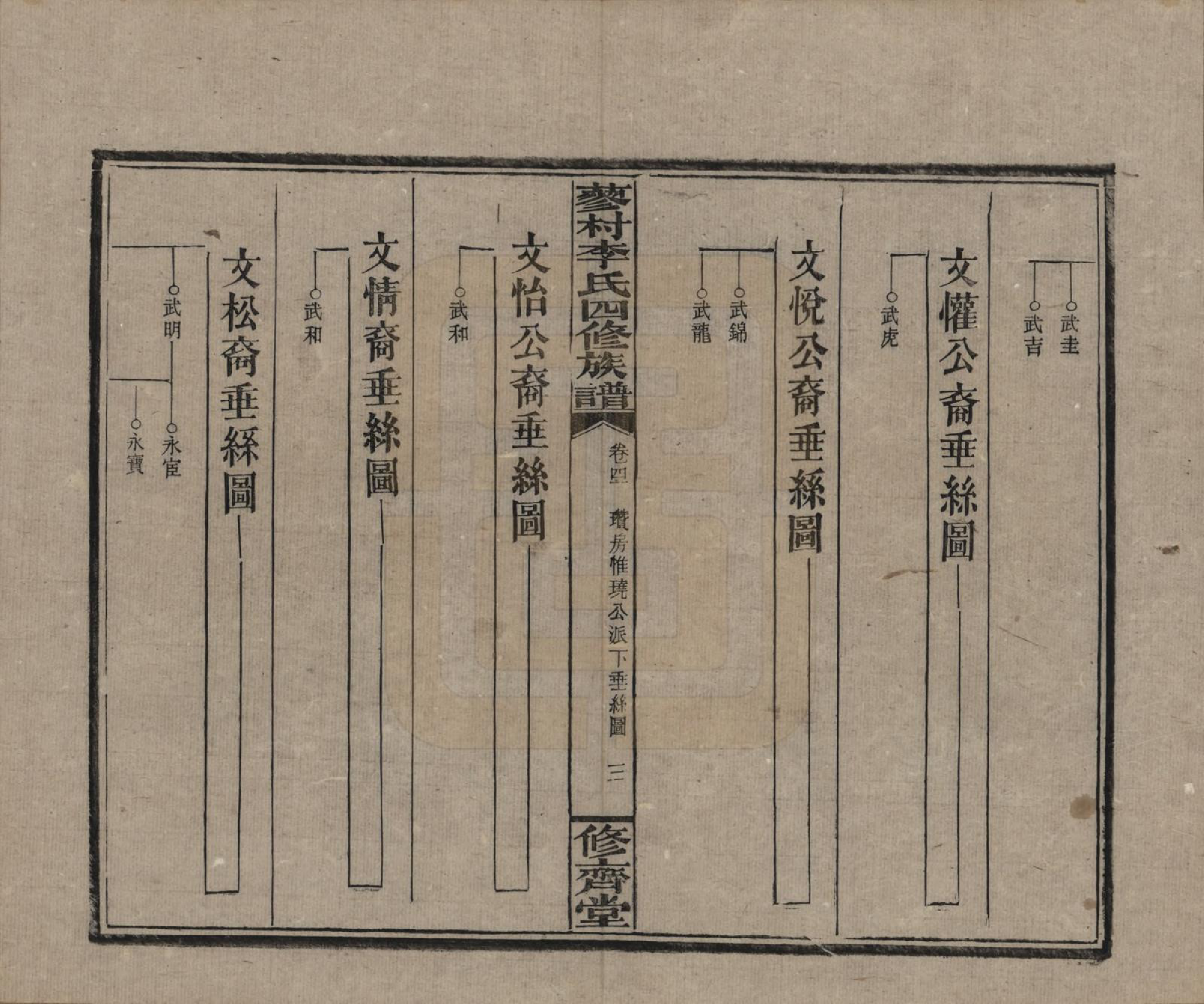 GTJP0790.李.中国.邵东蓼村李氏四修族谱.民国28年（1939）_041.pdf_第3页