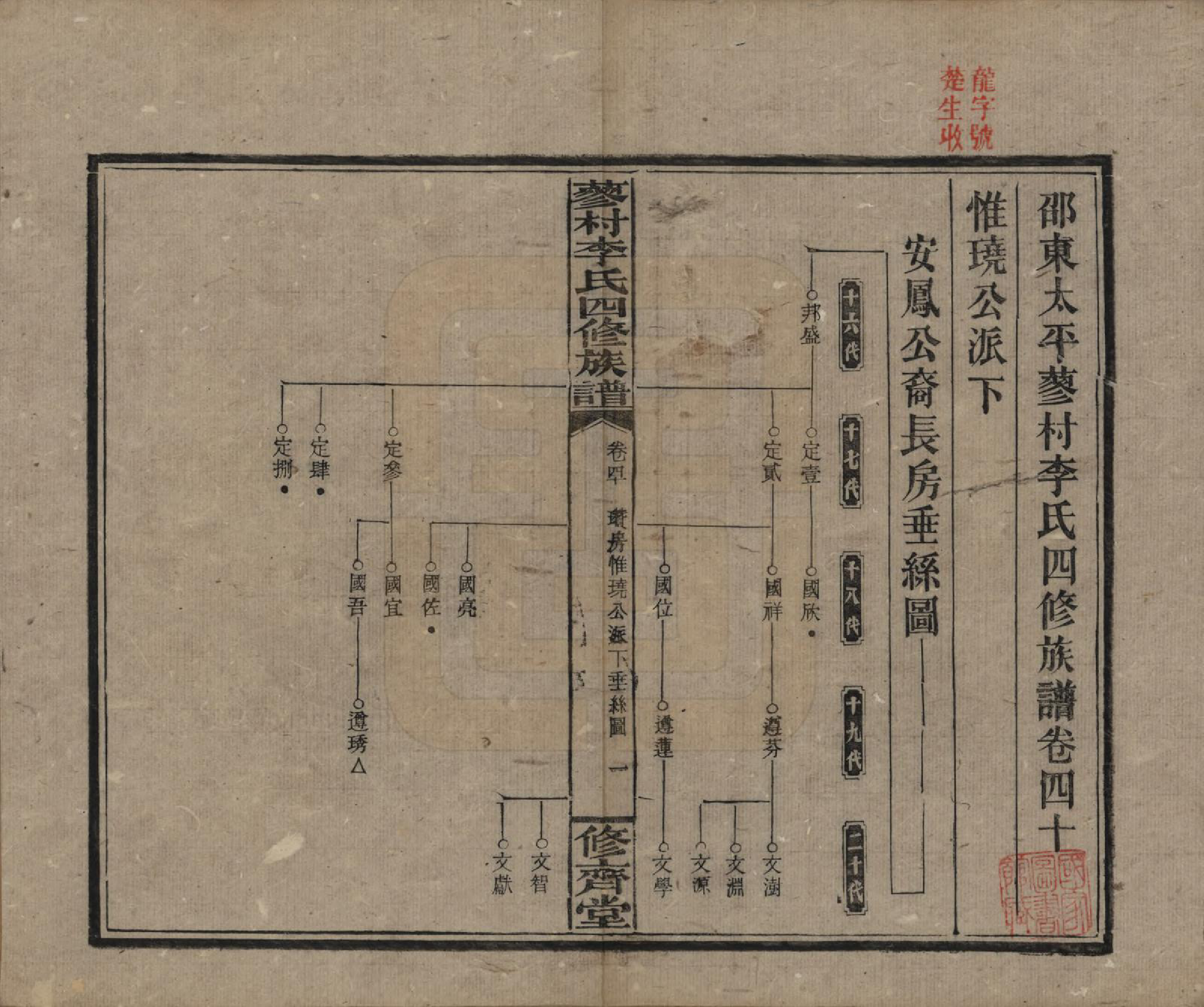 GTJP0790.李.中国.邵东蓼村李氏四修族谱.民国28年（1939）_040.pdf_第1页