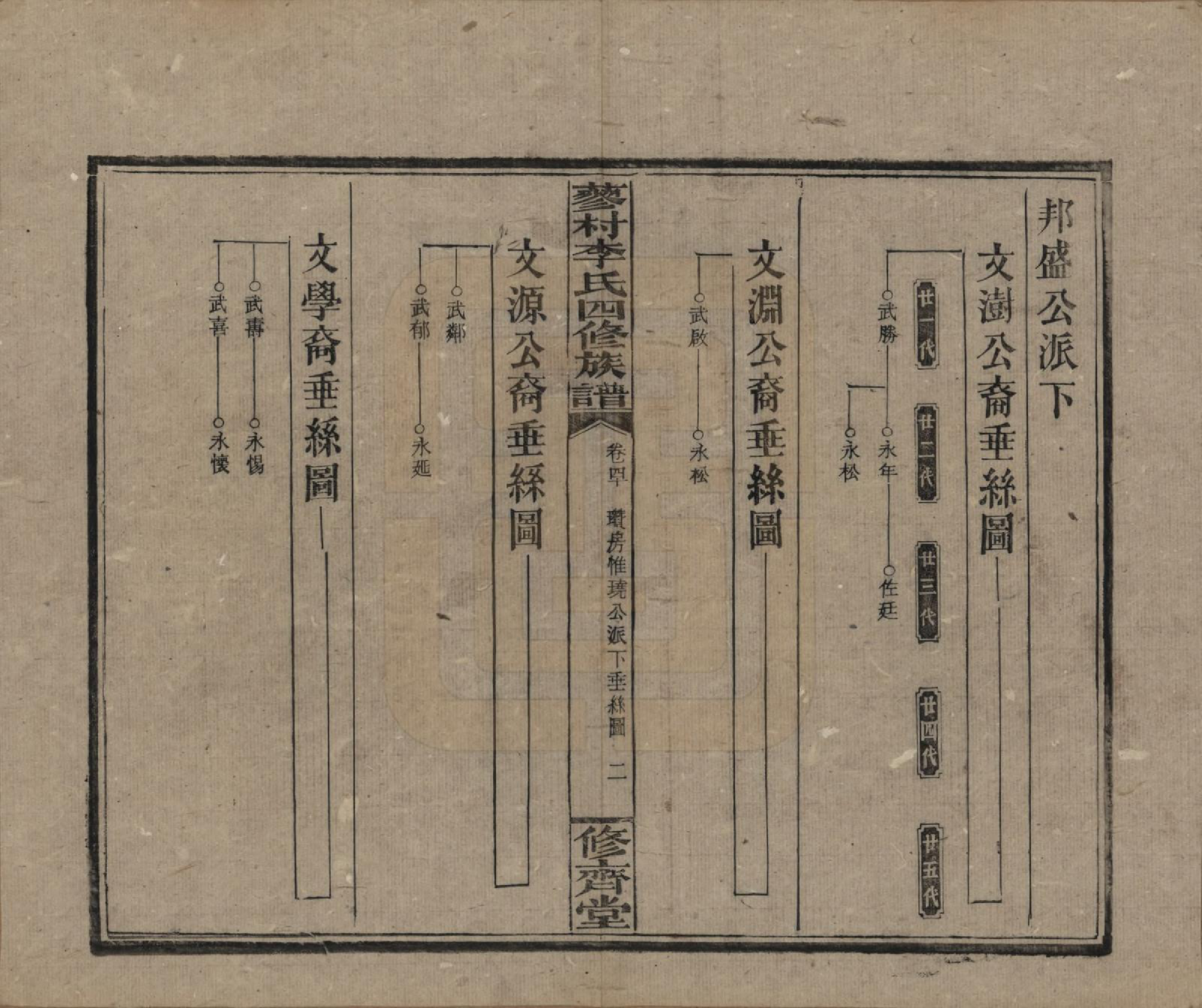 GTJP0790.李.中国.邵东蓼村李氏四修族谱.民国28年（1939）_040.pdf_第2页