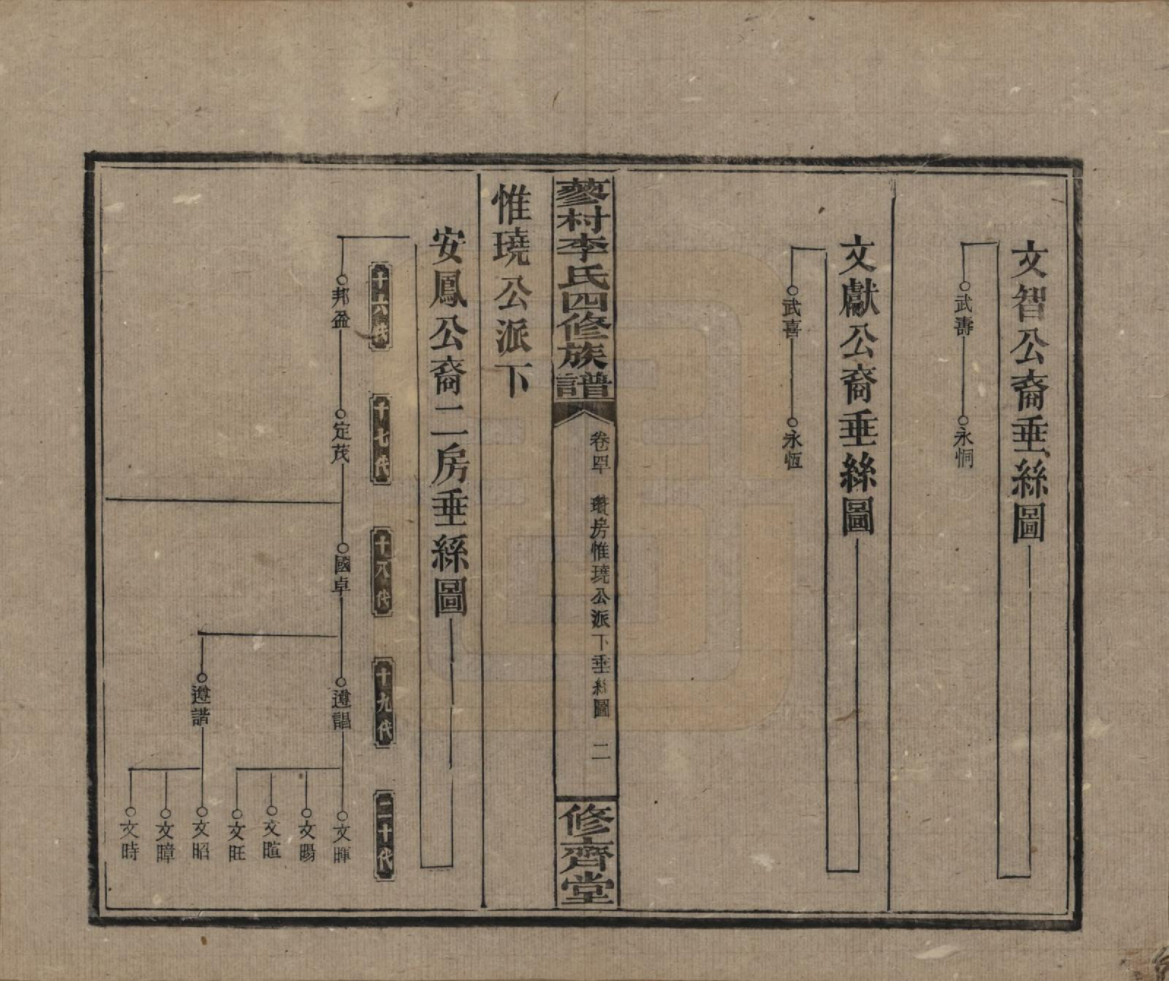 GTJP0790.李.中国.邵东蓼村李氏四修族谱.民国28年（1939）_040.pdf_第3页