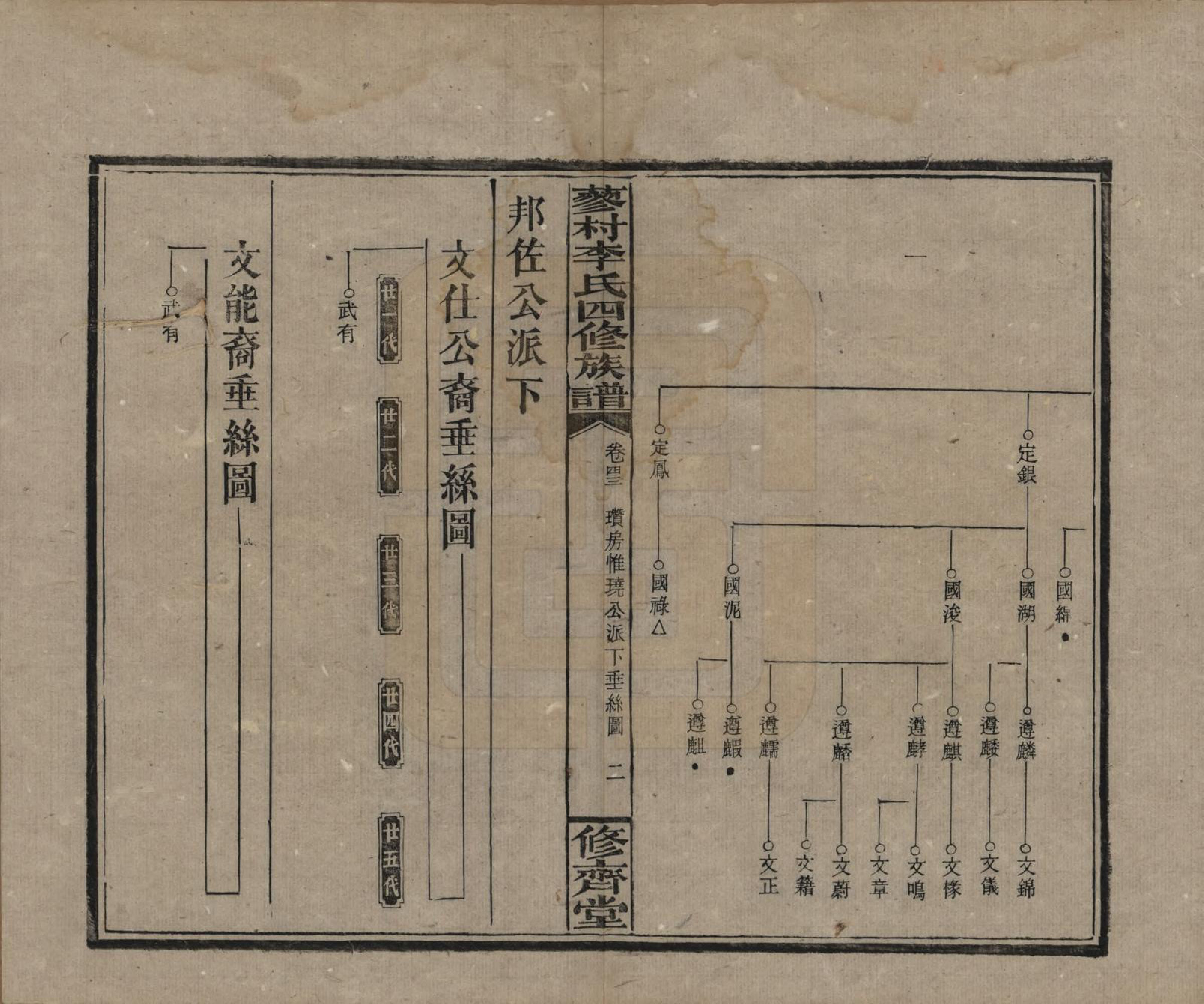 GTJP0790.李.中国.邵东蓼村李氏四修族谱.民国28年（1939）_043.pdf_第2页