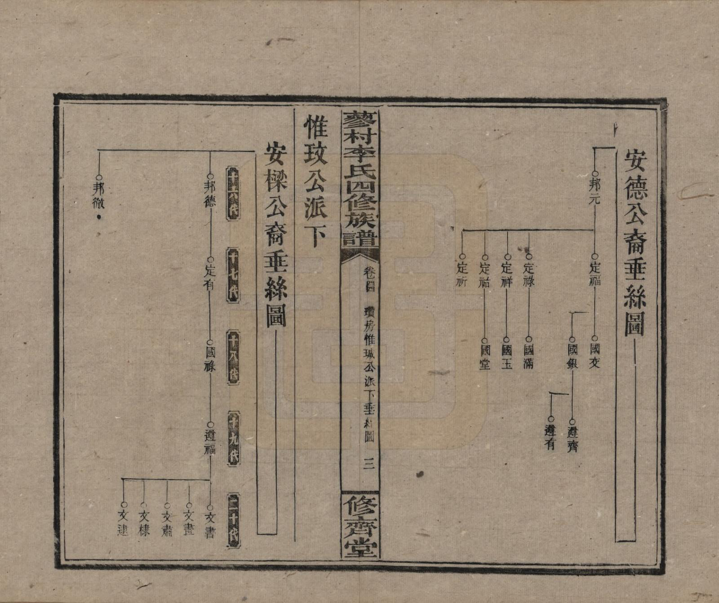 GTJP0790.李.中国.邵东蓼村李氏四修族谱.民国28年（1939）_044.pdf_第3页