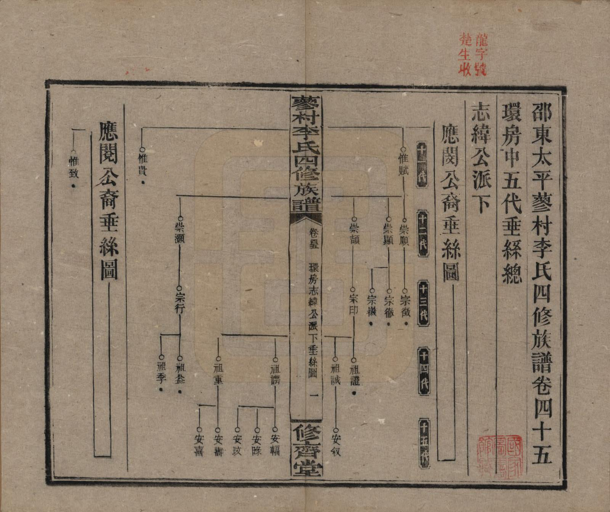 GTJP0790.李.中国.邵东蓼村李氏四修族谱.民国28年（1939）_045.pdf_第1页