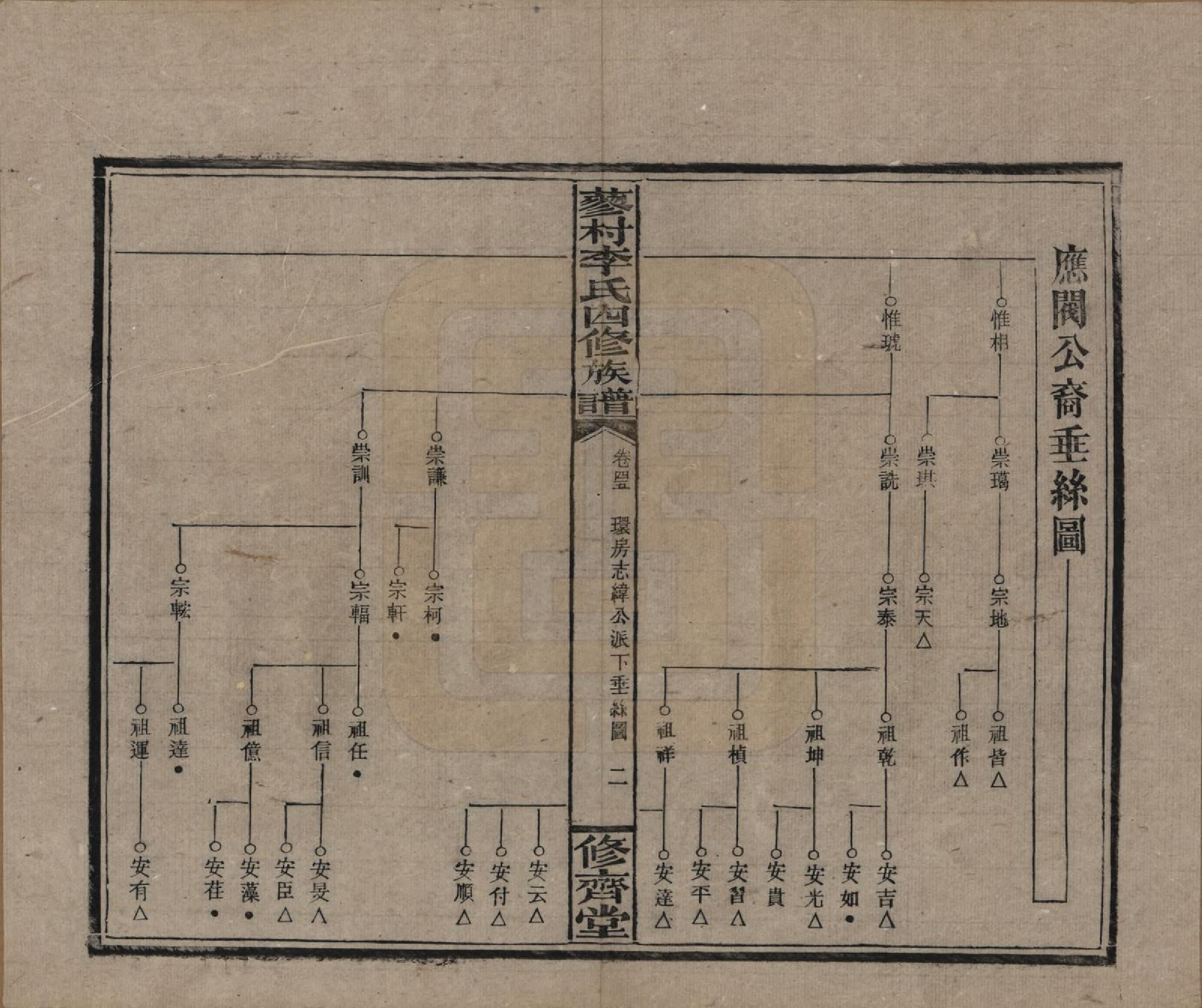 GTJP0790.李.中国.邵东蓼村李氏四修族谱.民国28年（1939）_045.pdf_第2页