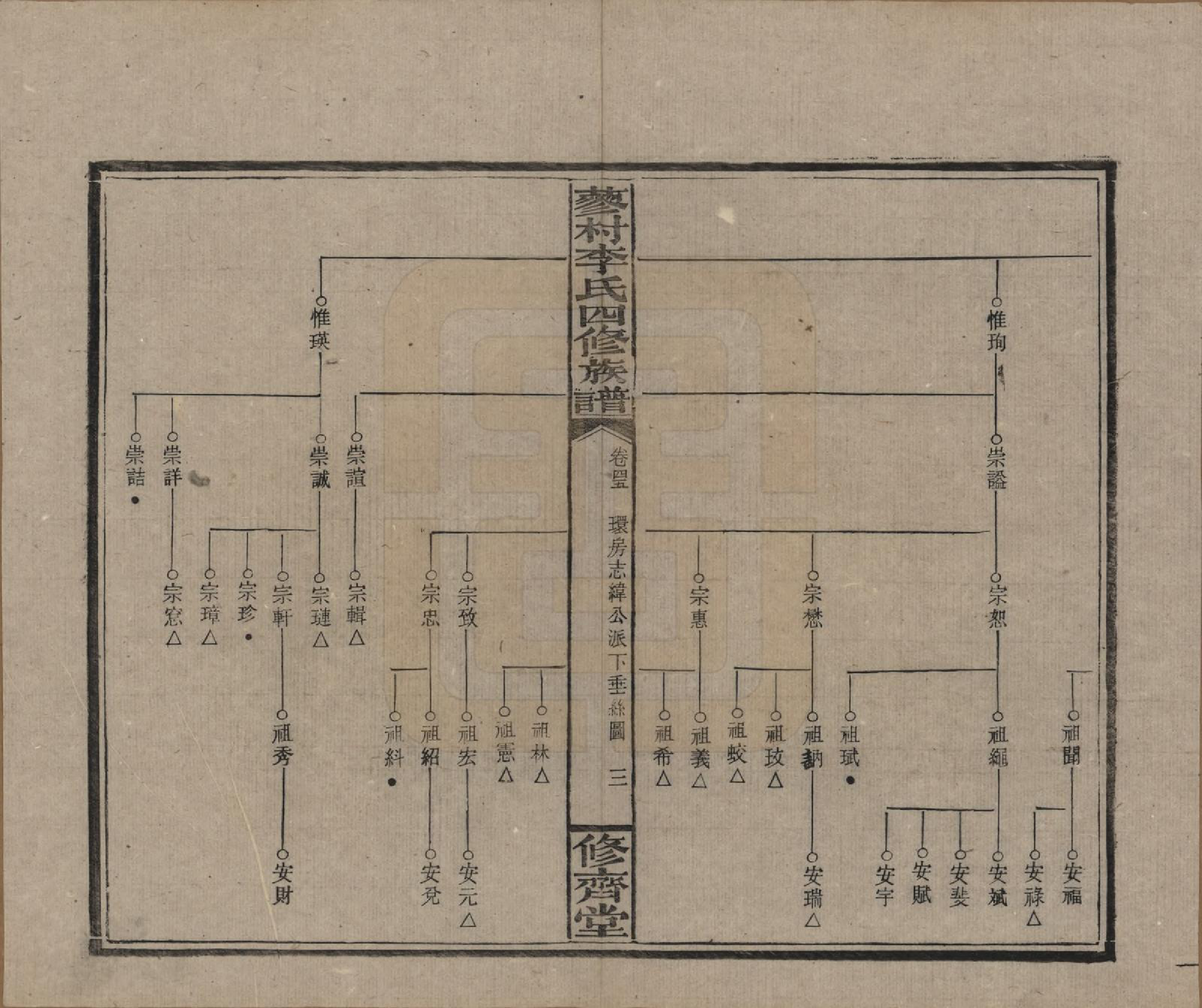 GTJP0790.李.中国.邵东蓼村李氏四修族谱.民国28年（1939）_045.pdf_第3页