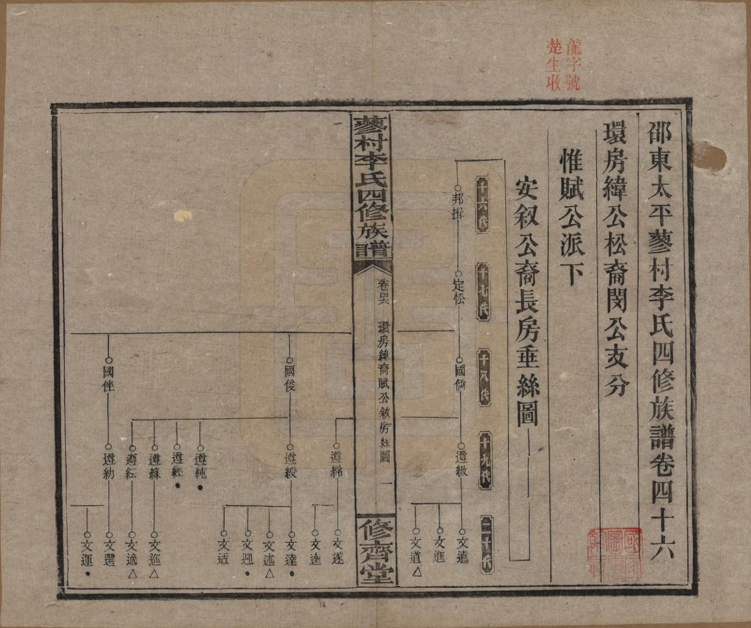 GTJP0790.李.中国.邵东蓼村李氏四修族谱.民国28年（1939）_046.pdf_第1页